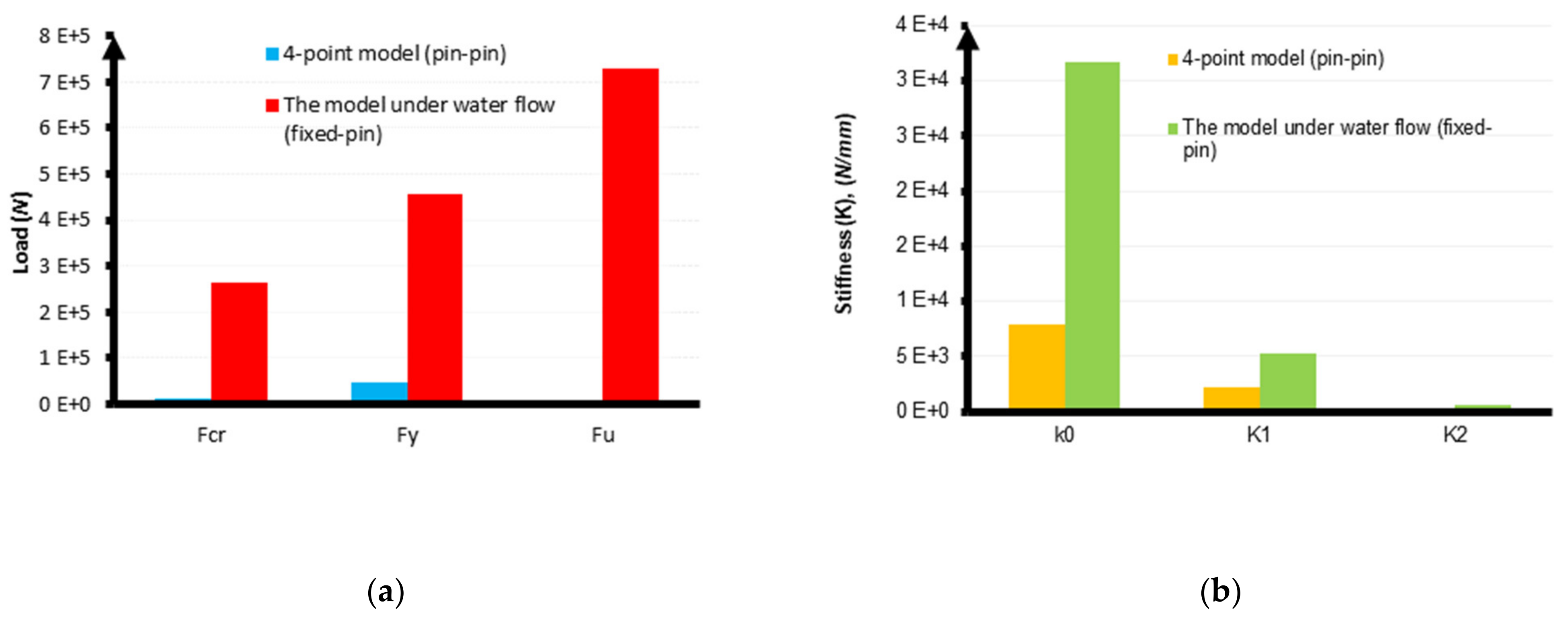 Jmse 10 00710 g008 550