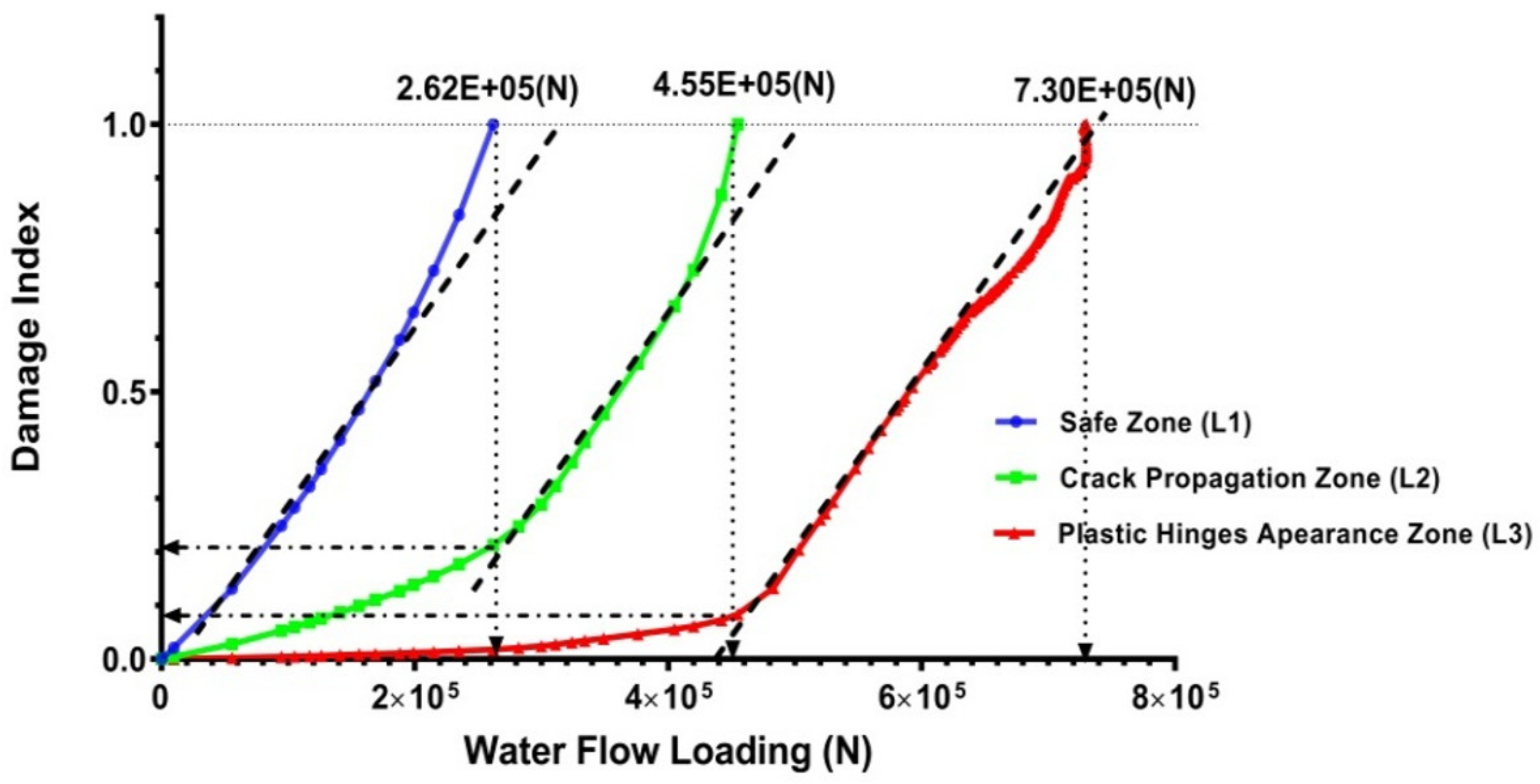 Jmse 10 00710 g009 550