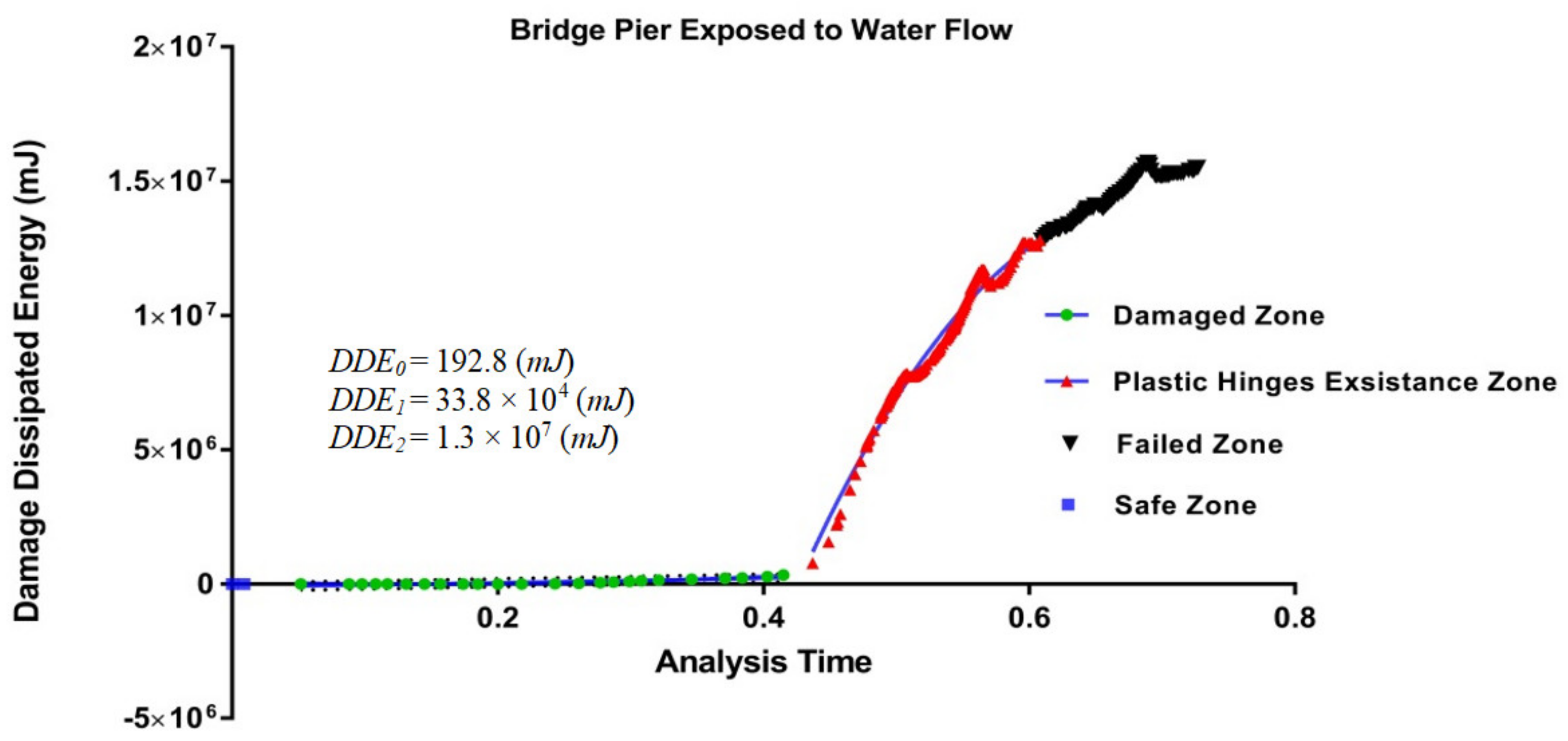 Jmse 10 00710 g010 550