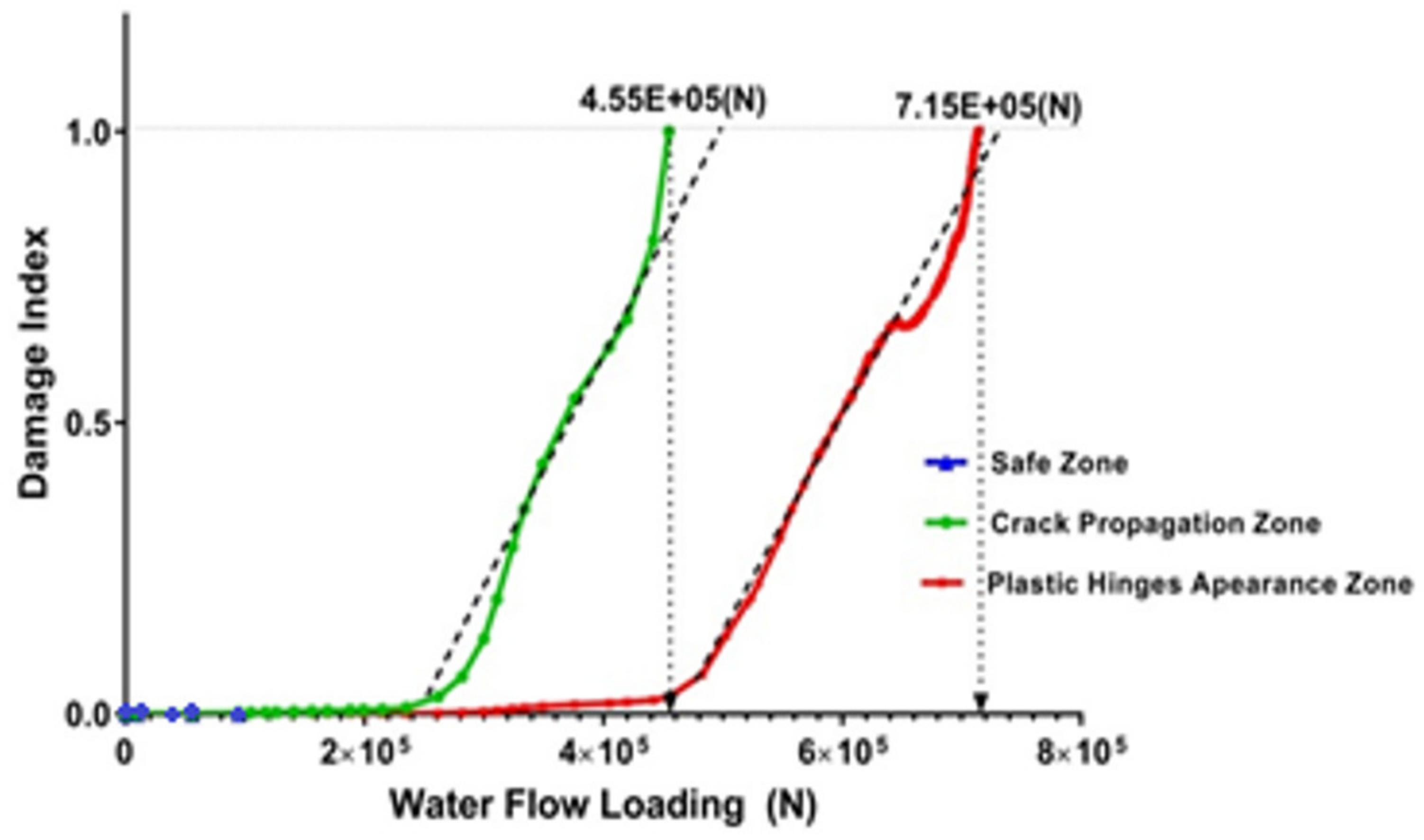 Jmse 10 00710 g012 550