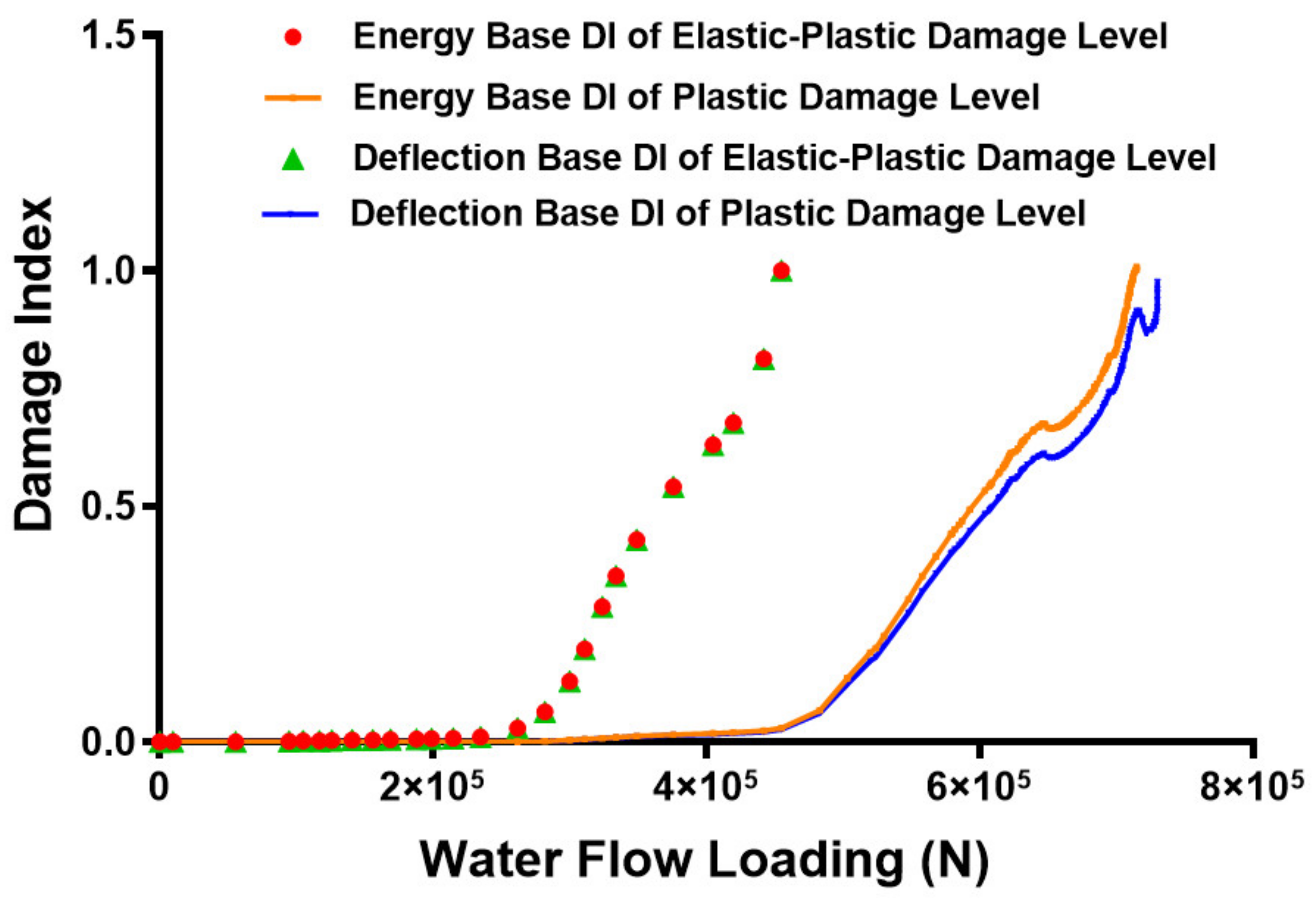 Jmse 10 00710 g013 550