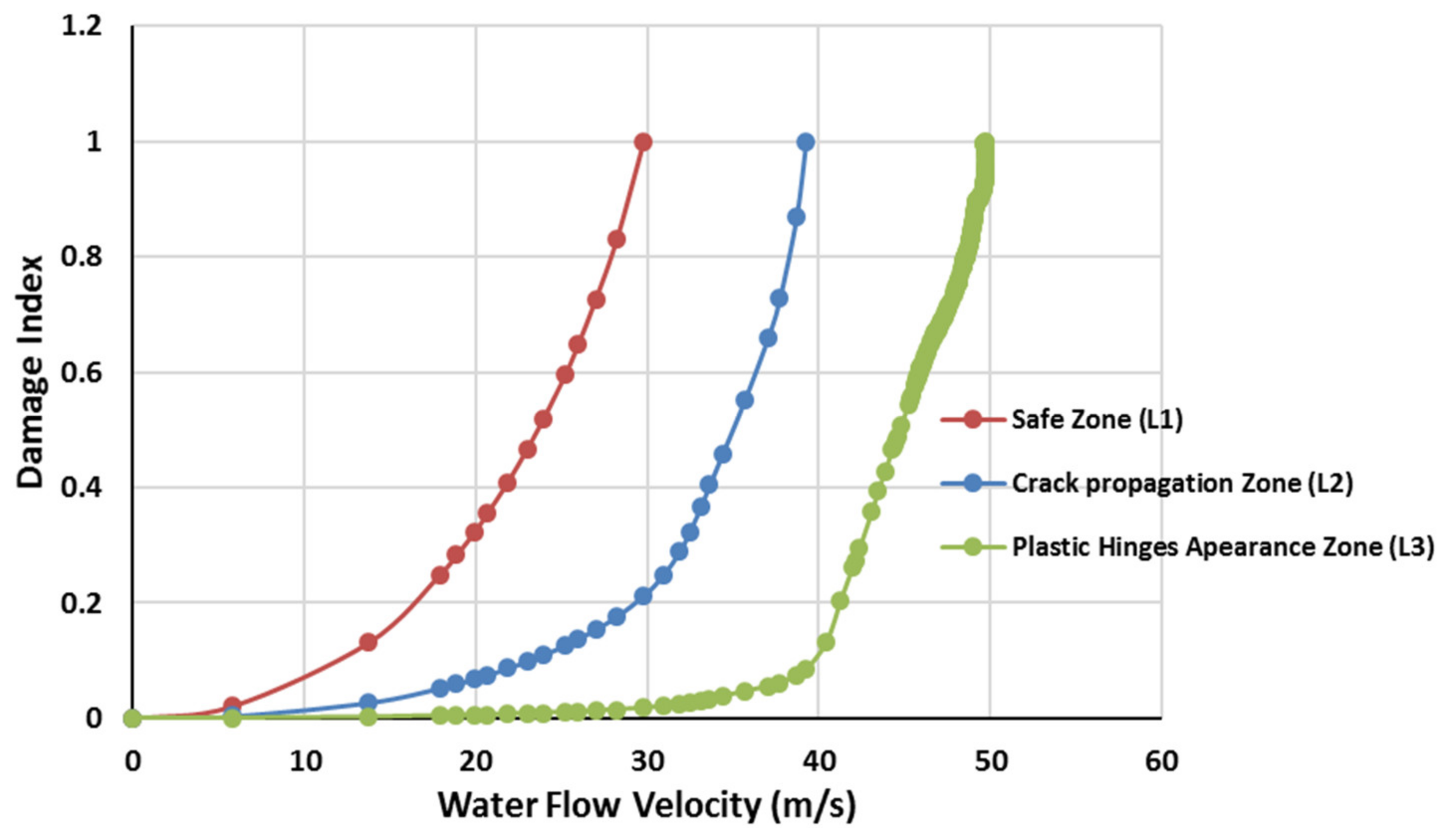 Jmse 10 00710 g014 550