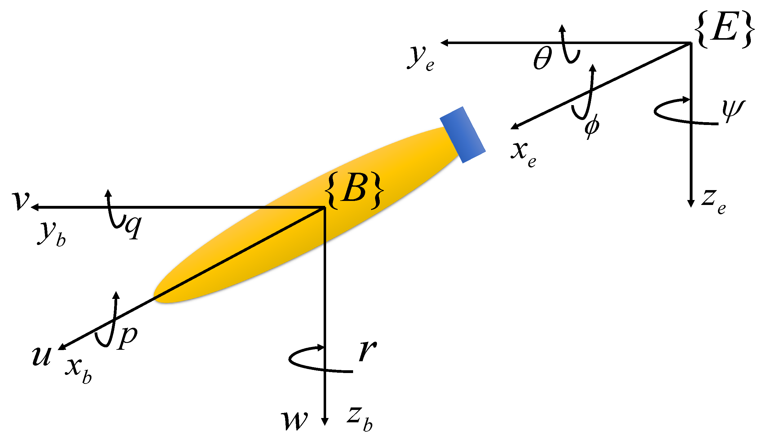 Jmse 10 00712 g001 550