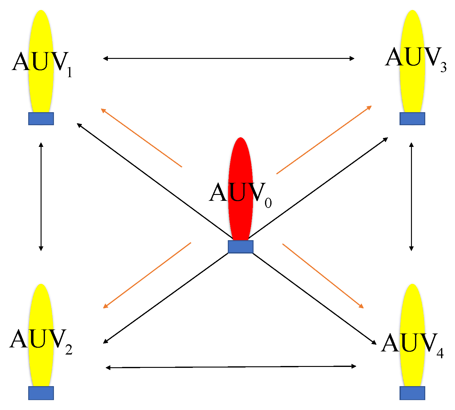 Jmse 10 00712 g002 550