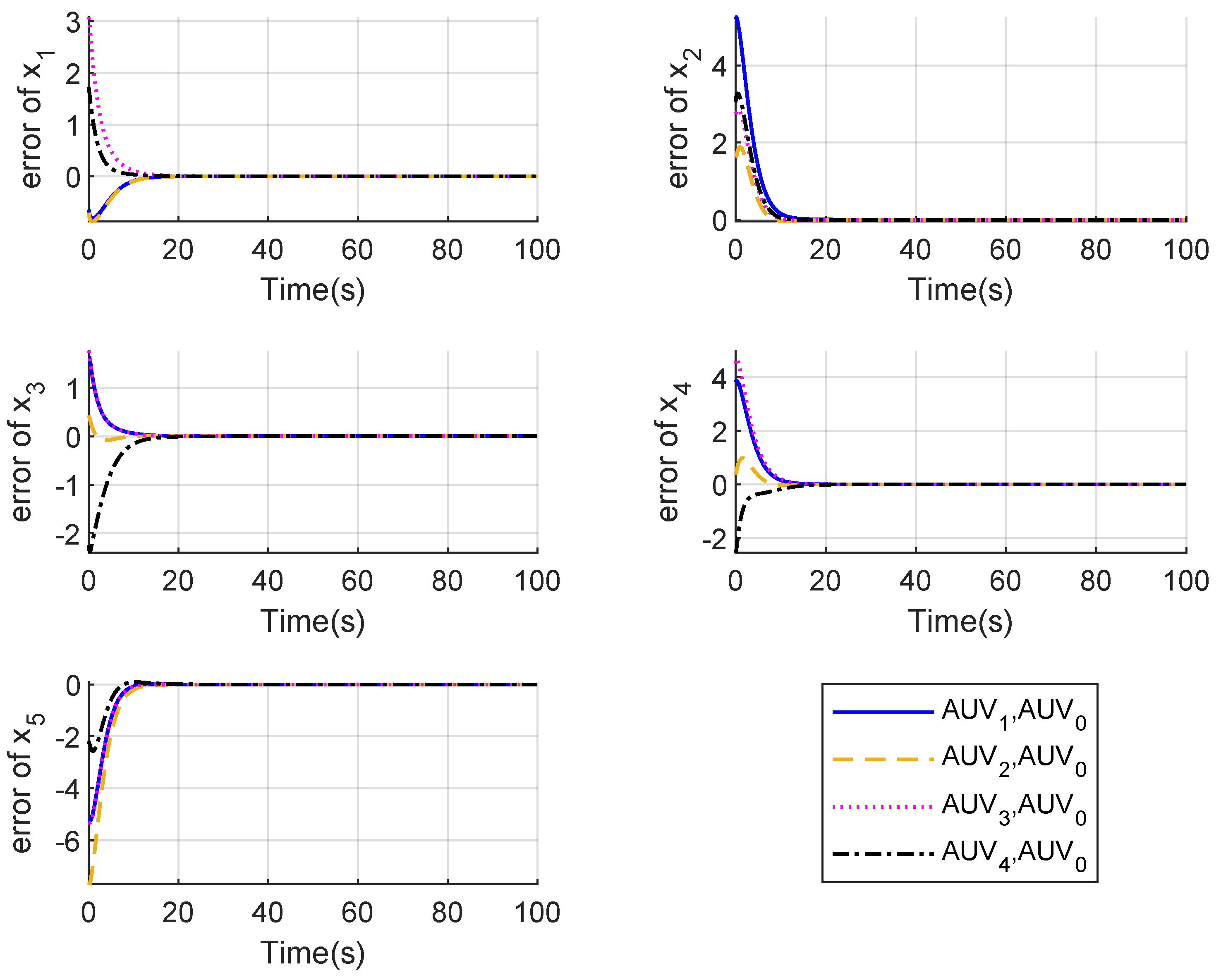 Jmse 10 00712 g003 550