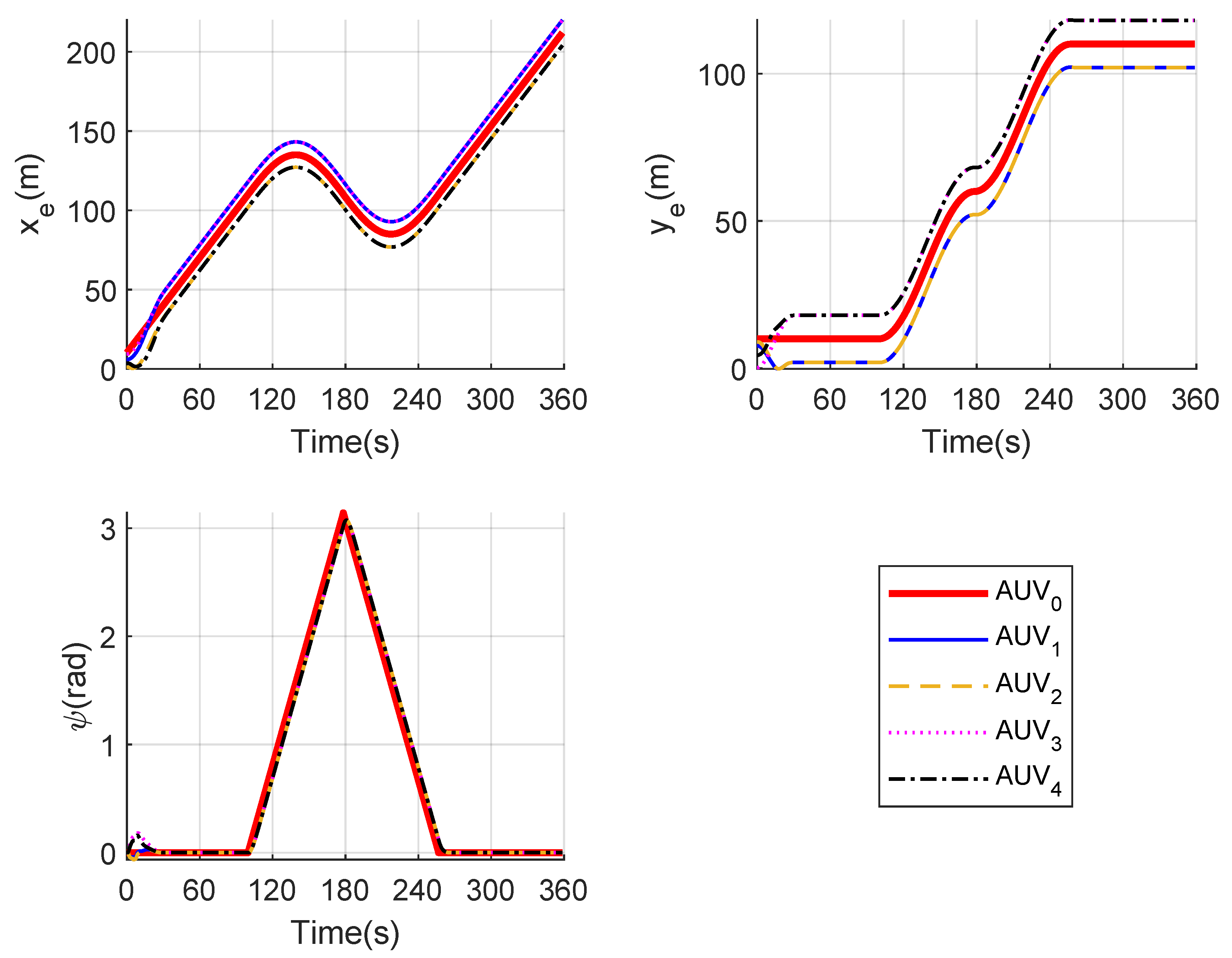 Jmse 10 00712 g005 550
