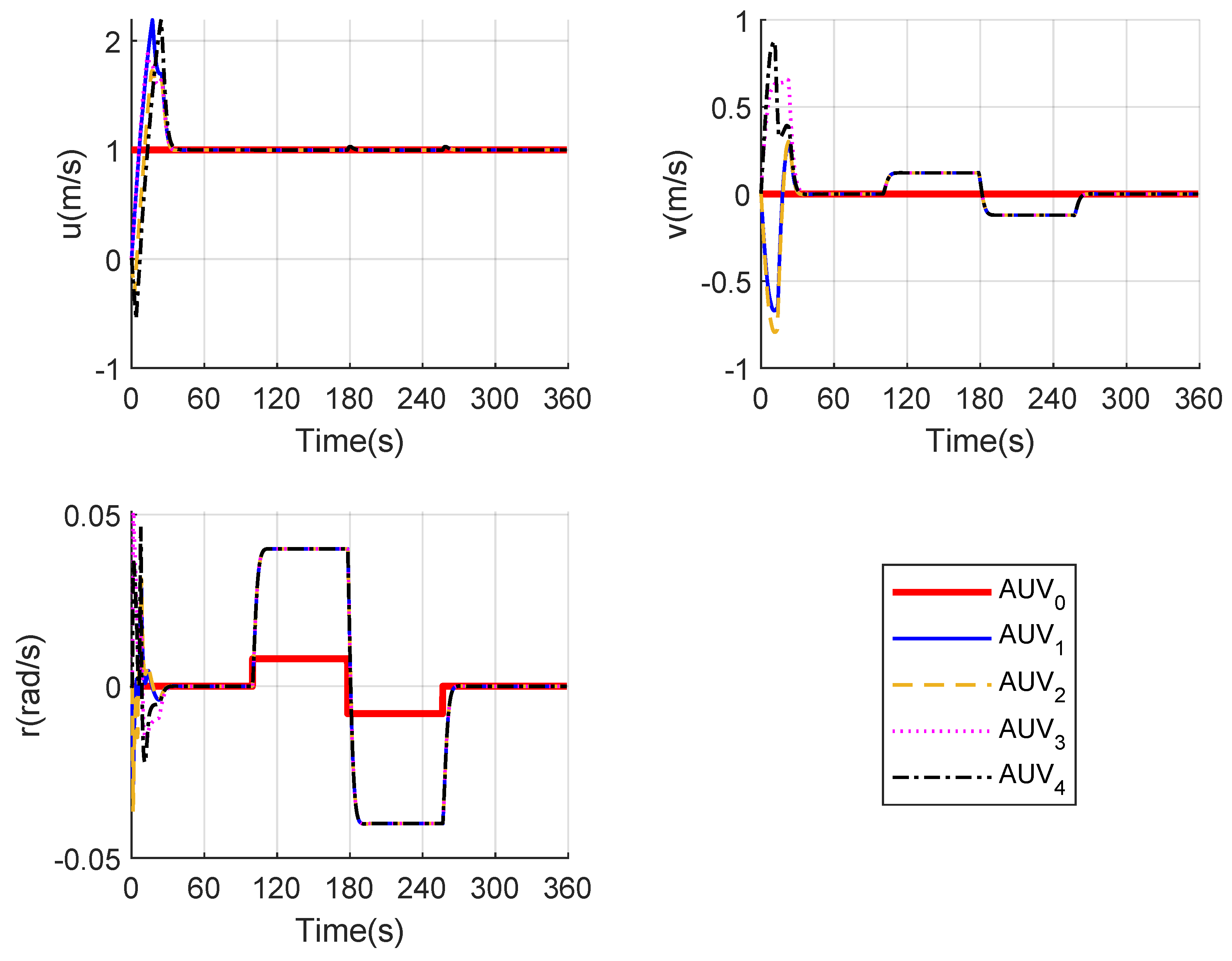 Jmse 10 00712 g006 550