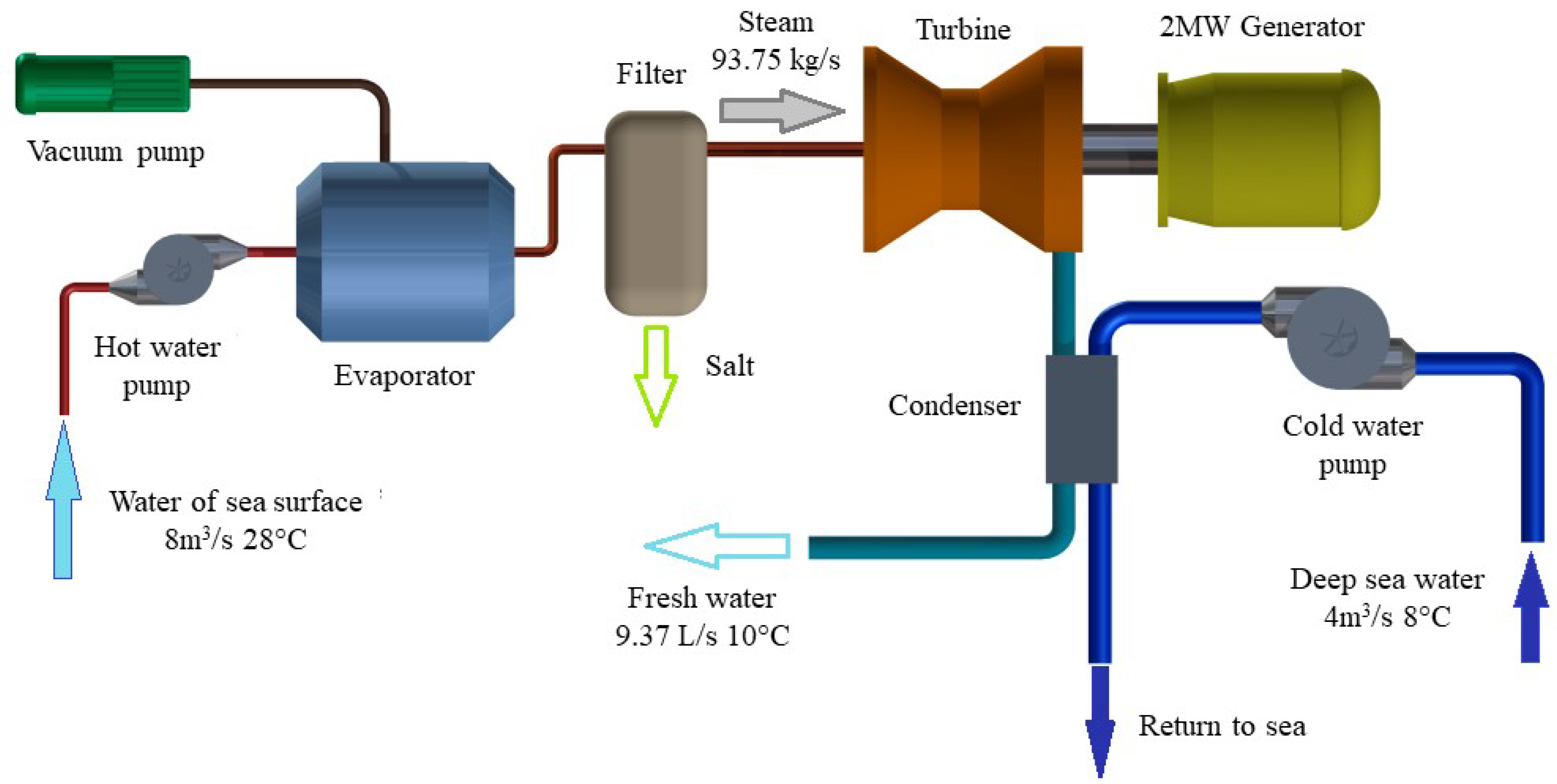 Jmse 10 00713 g003 550