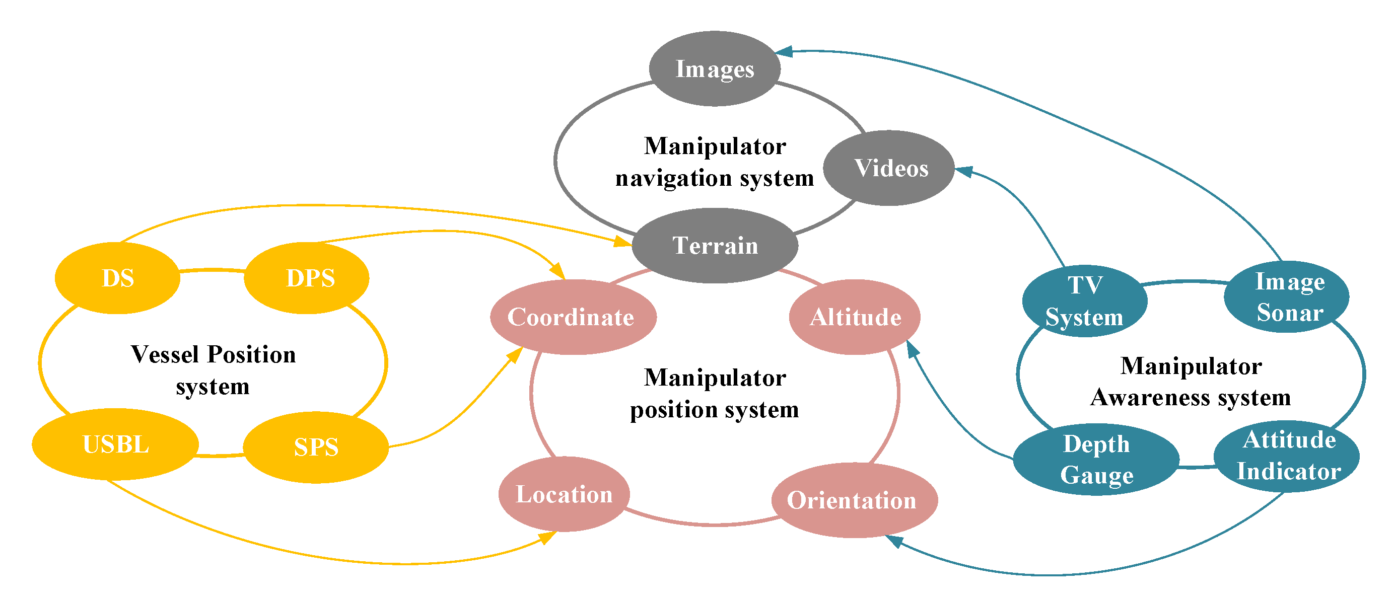 Jmse 10 00715 g009 550