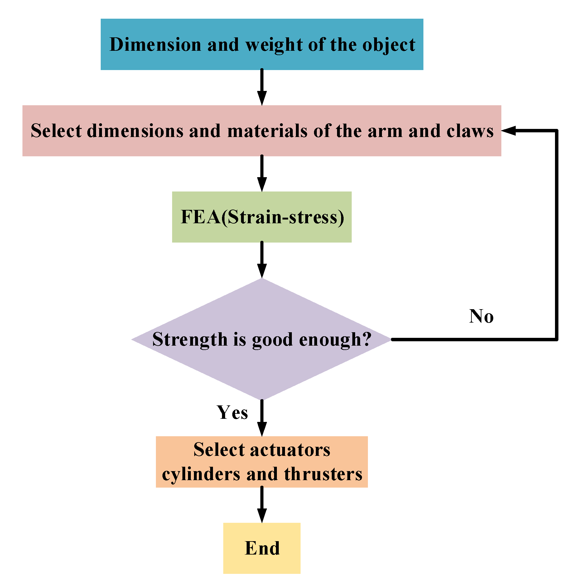 Jmse 10 00715 g010 550