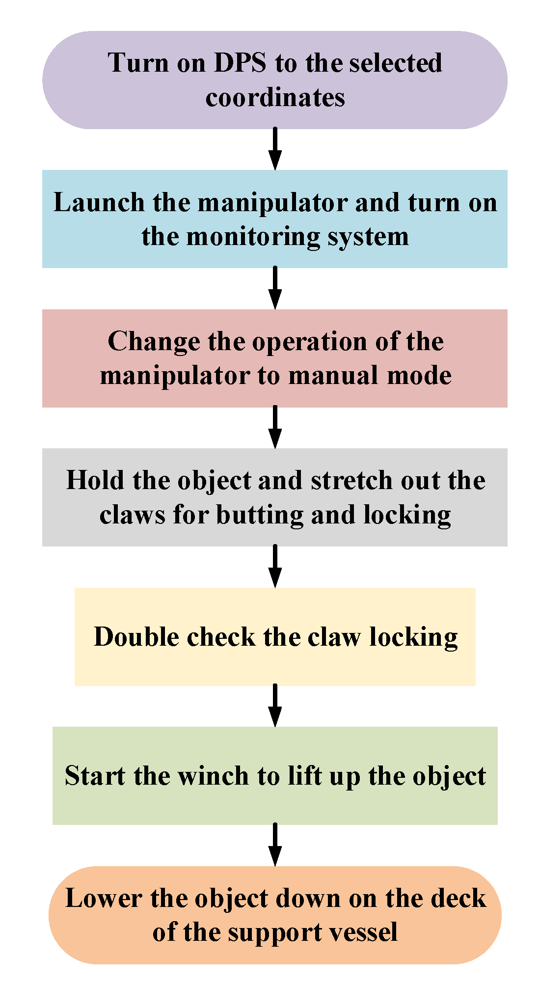 Jmse 10 00715 g012 550