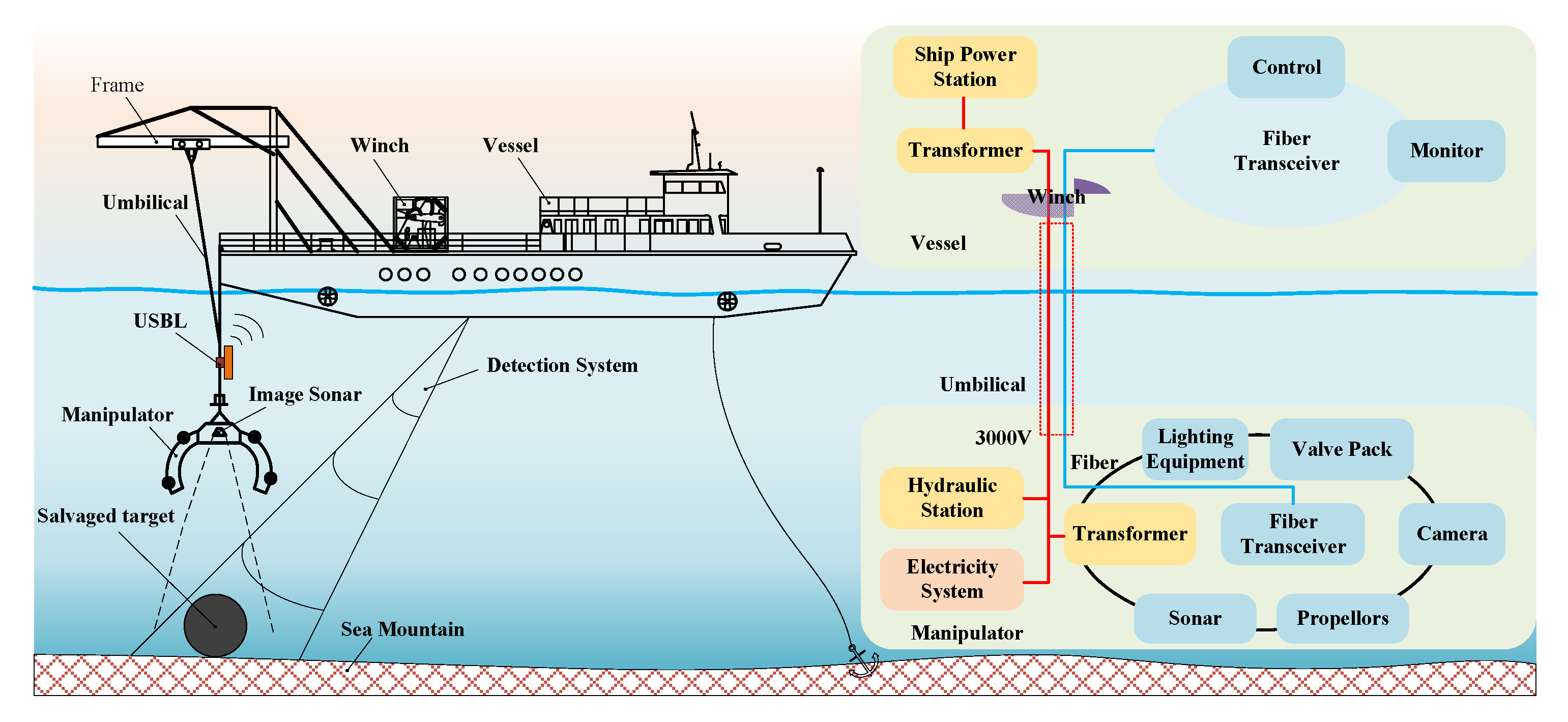 Jmse 10 00715 g013 550