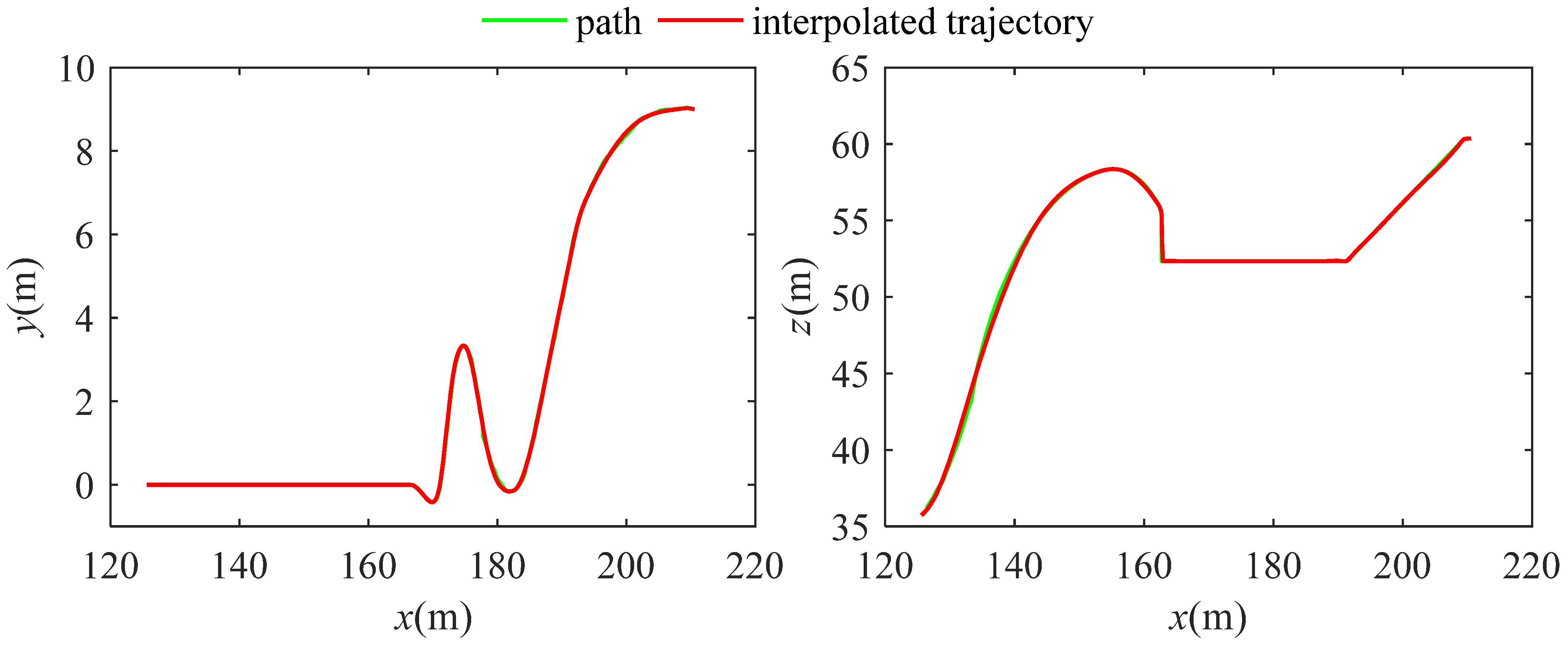 Jmse 10 00721 g006 Jmse 10 00721 g006