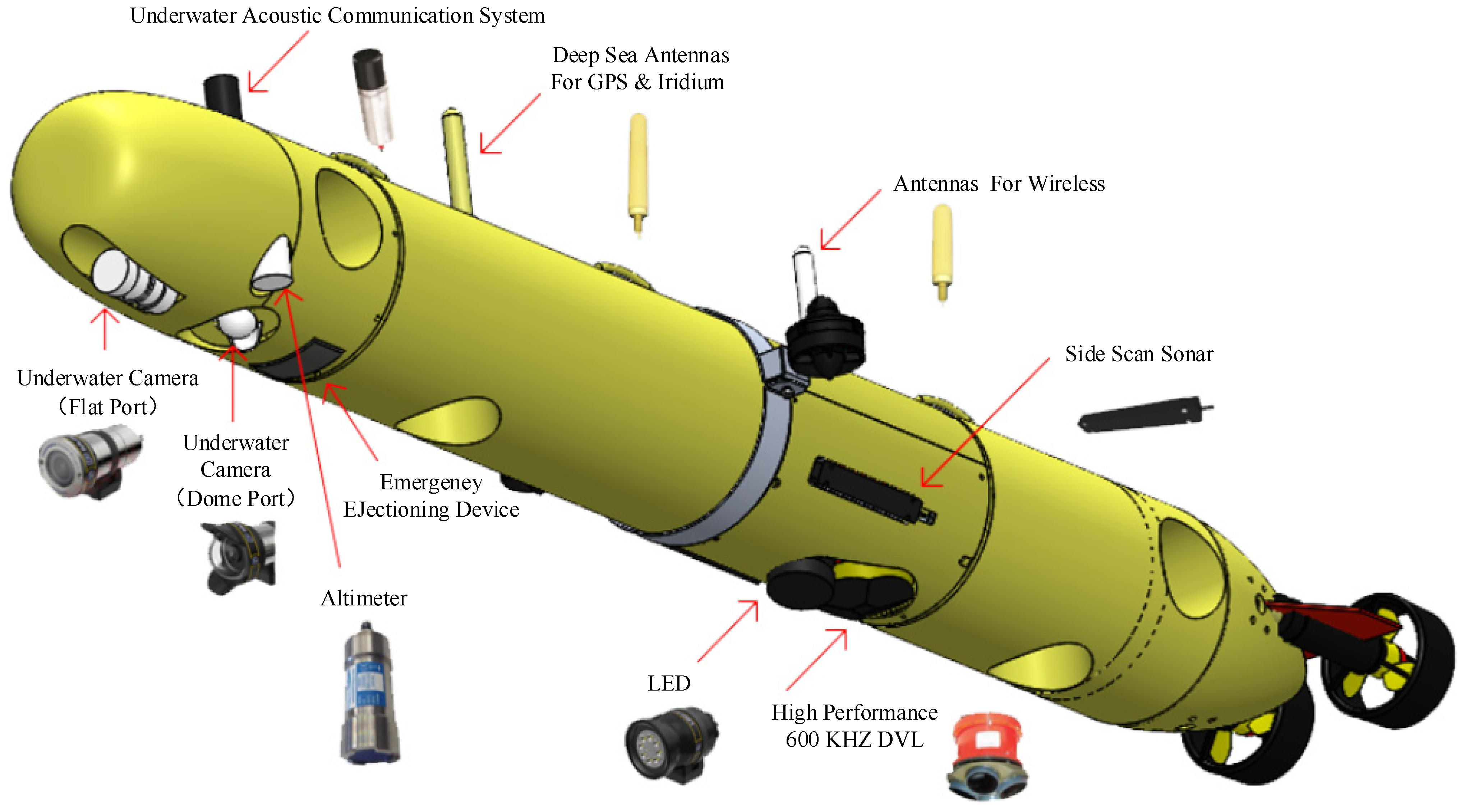 Jmse 10 00721 g009 Jmse 10 00721 g009