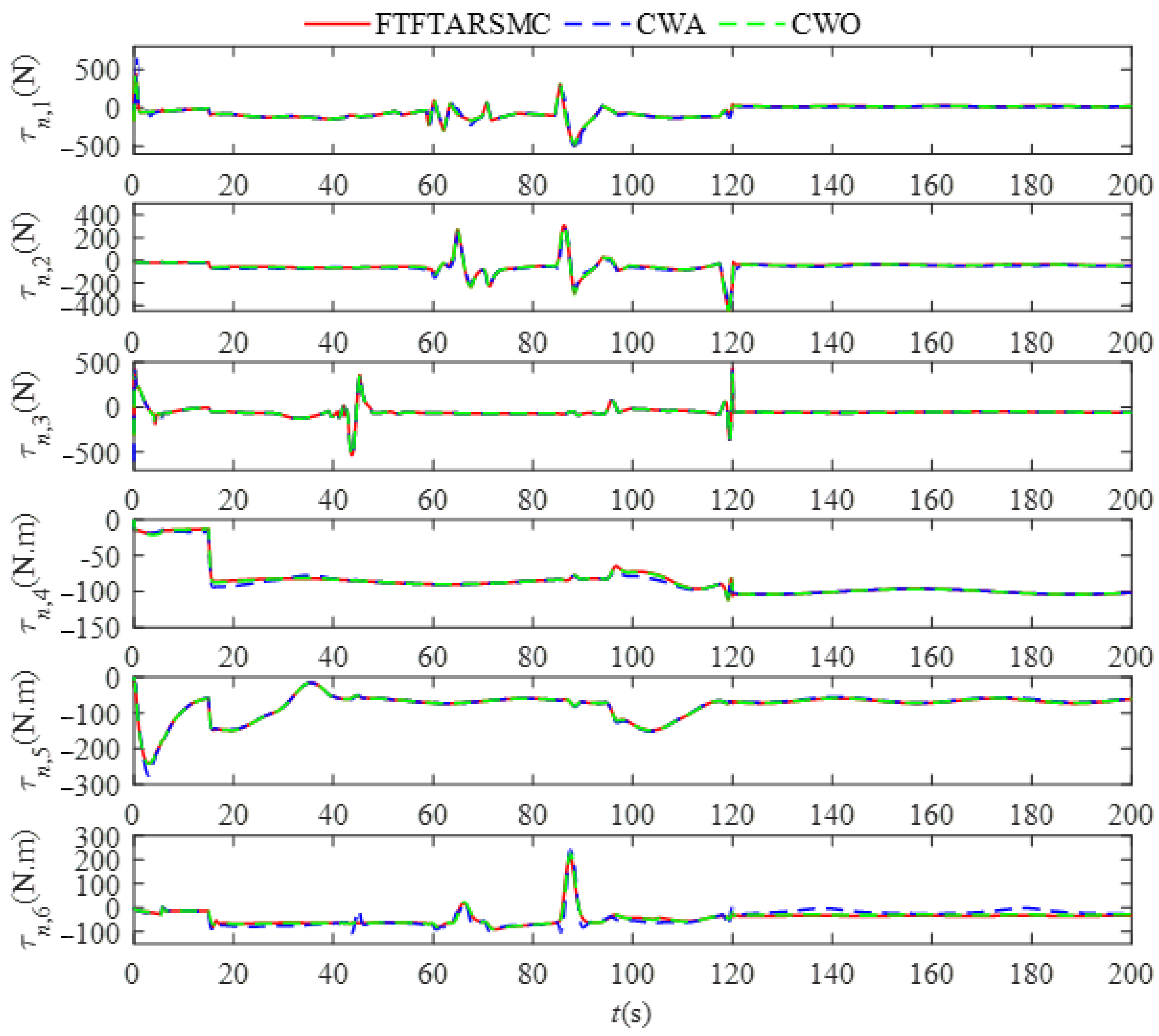 Jmse 10 00721 g013 Jmse 10 00721 g013