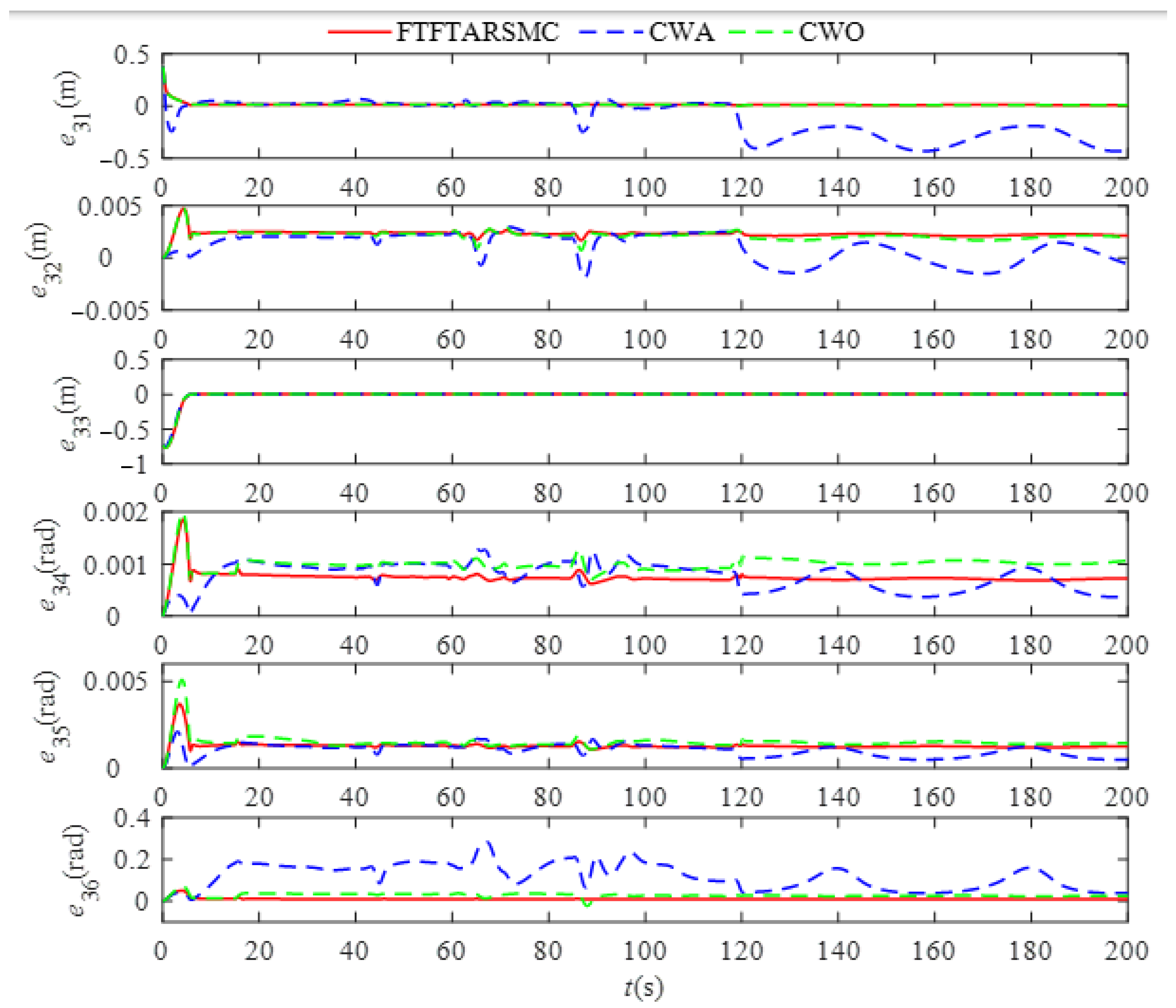 Jmse 10 00721 g014 Jmse 10 00721 g014