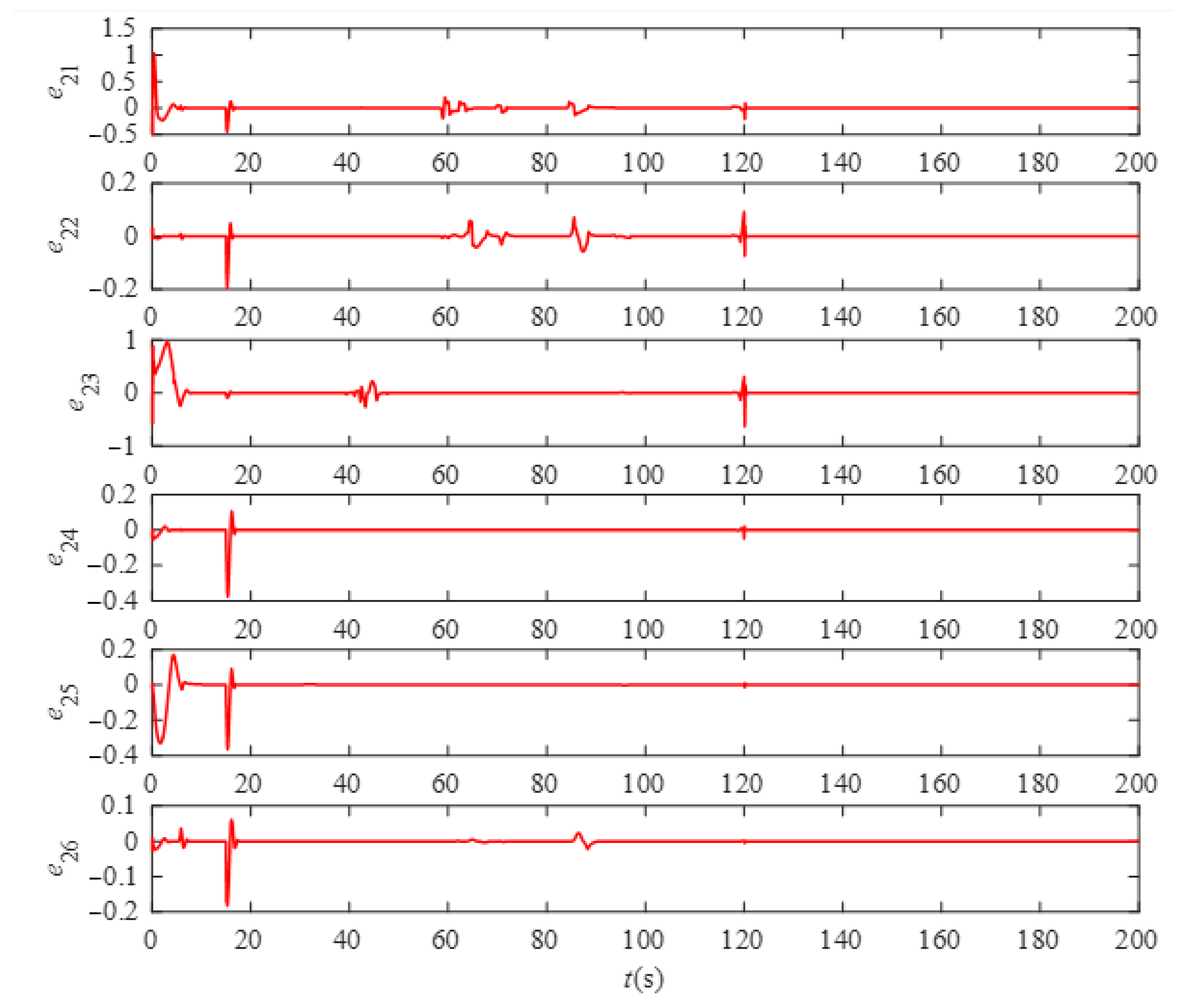 Jmse 10 00721 g015 Jmse 10 00721 g015