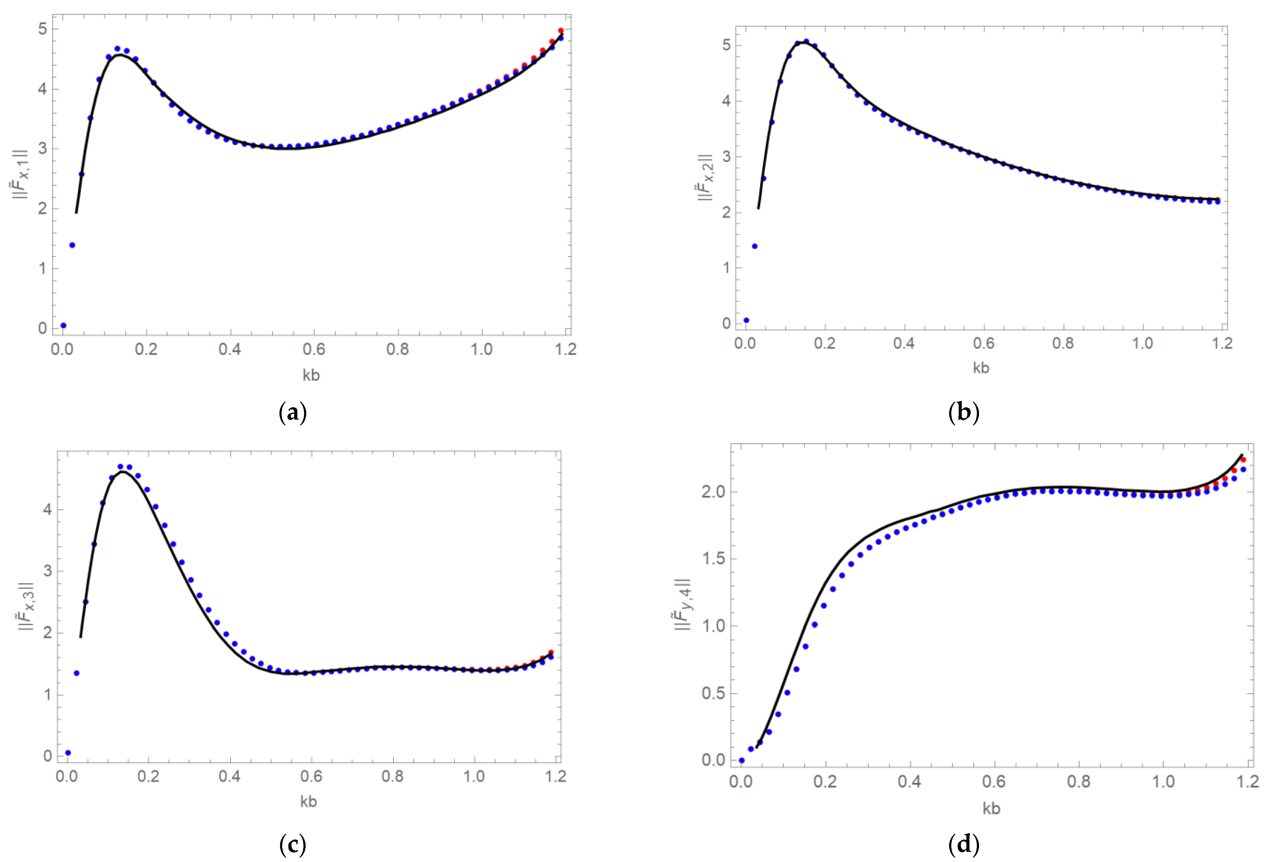 Jmse 10 00723 g003 550