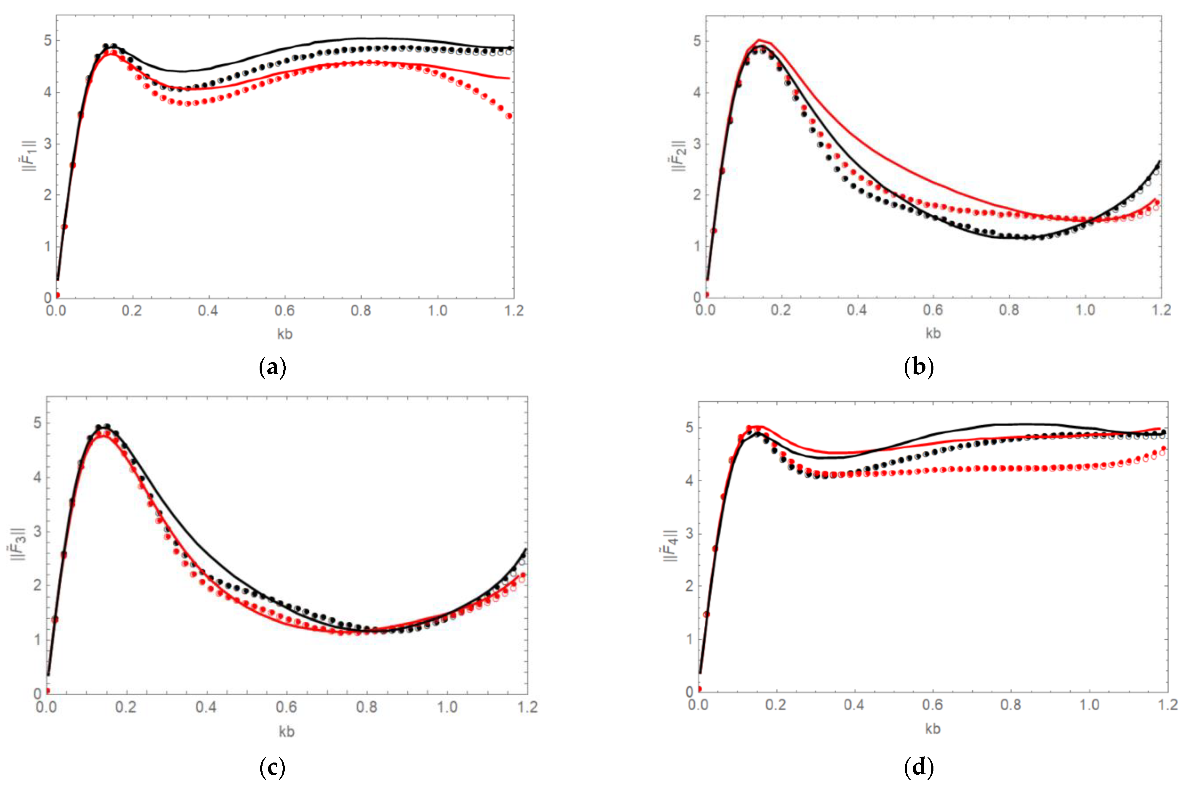 Jmse 10 00723 g004 550