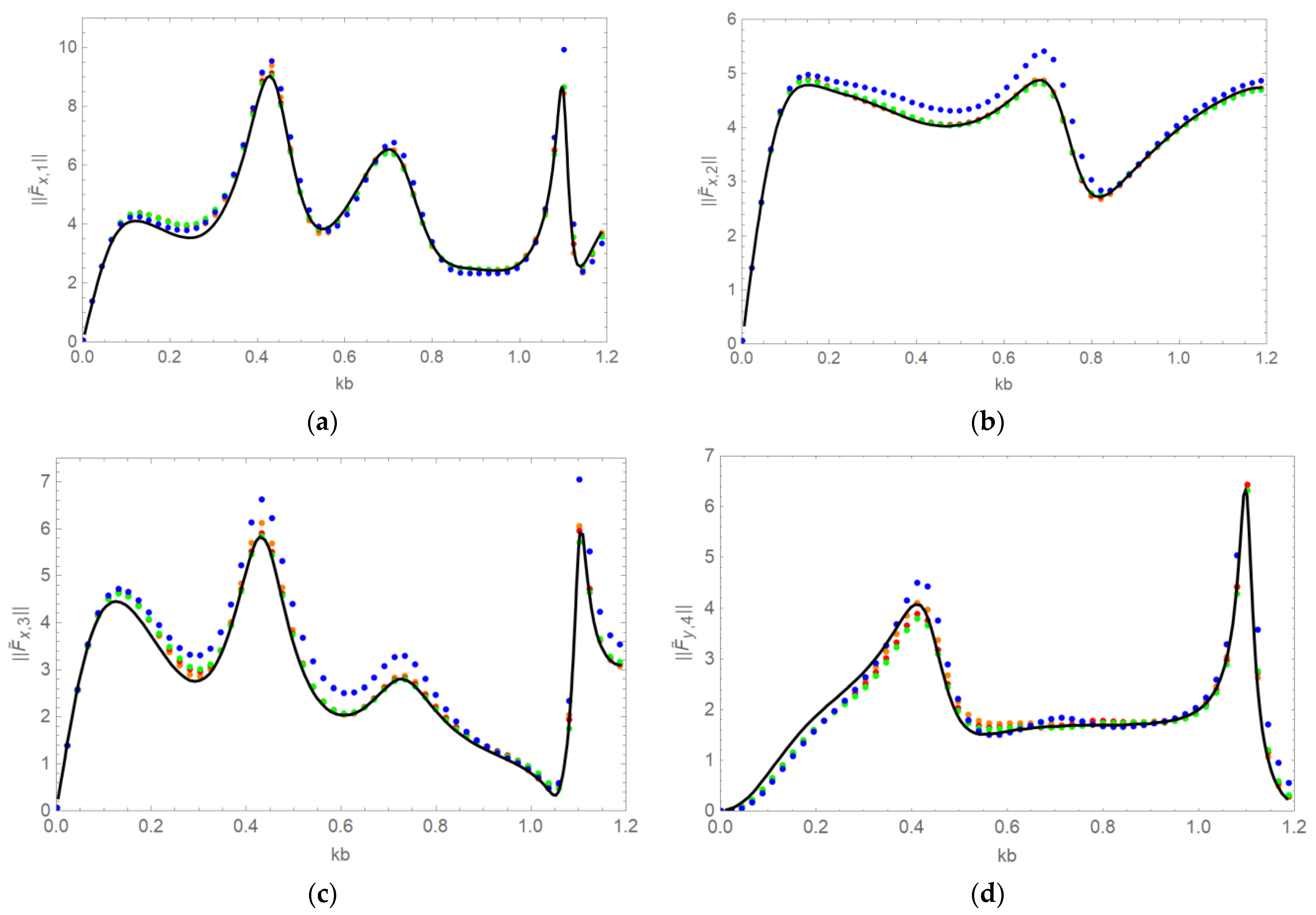 Jmse 10 00723 g005 550