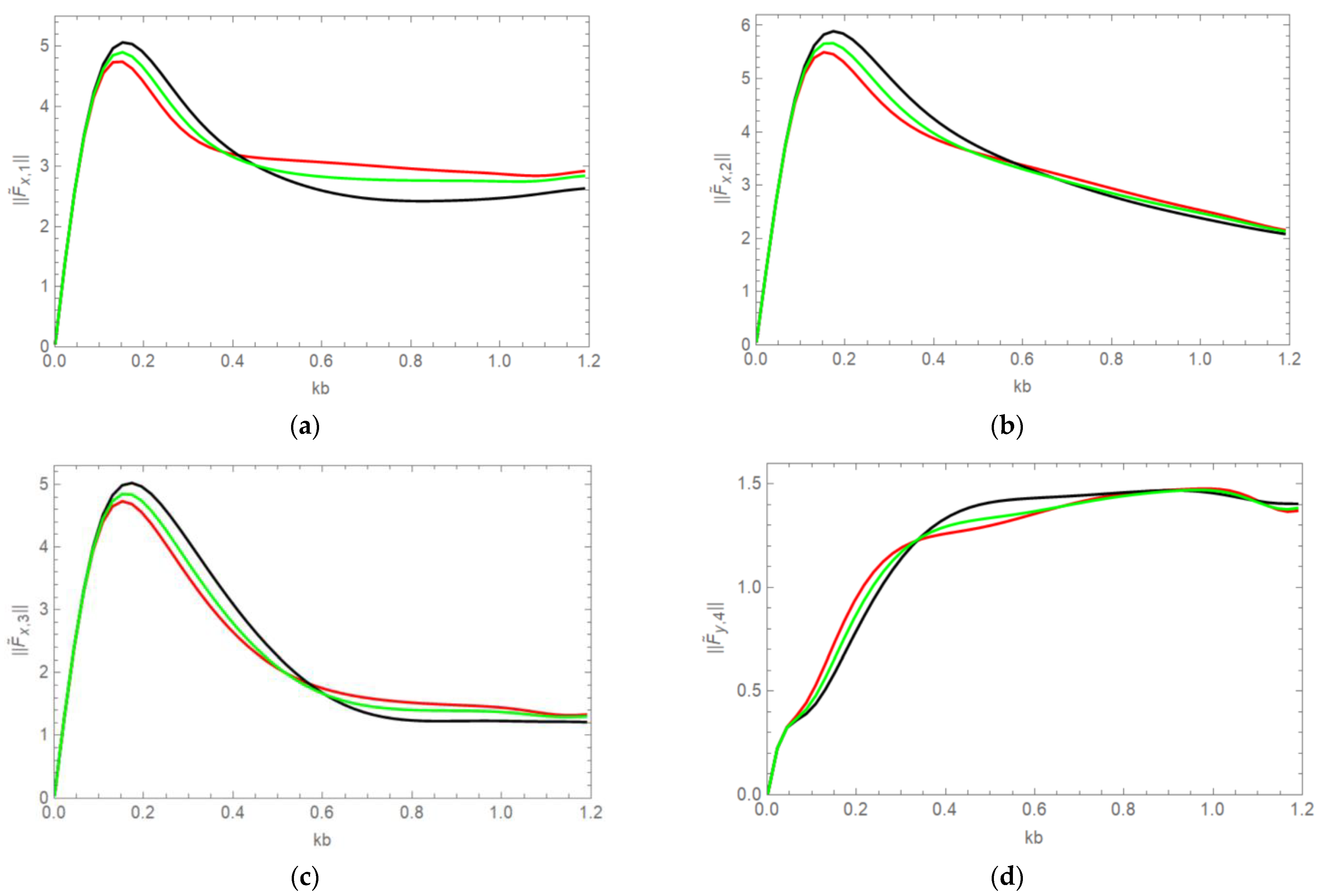 Jmse 10 00723 g006 550