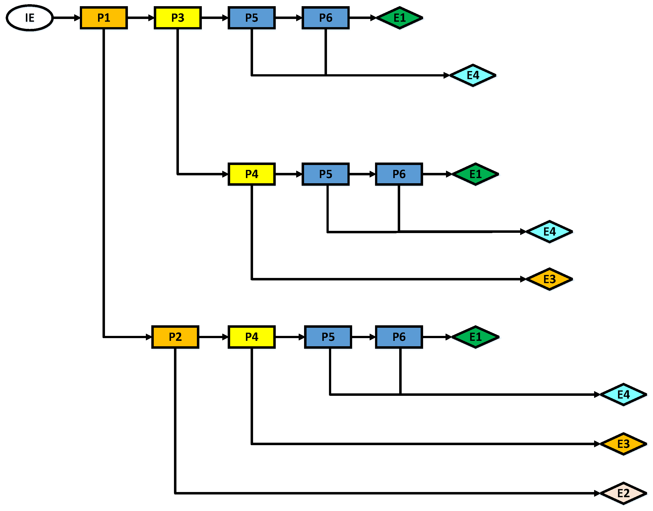 Jmse 10 00725 g002 550