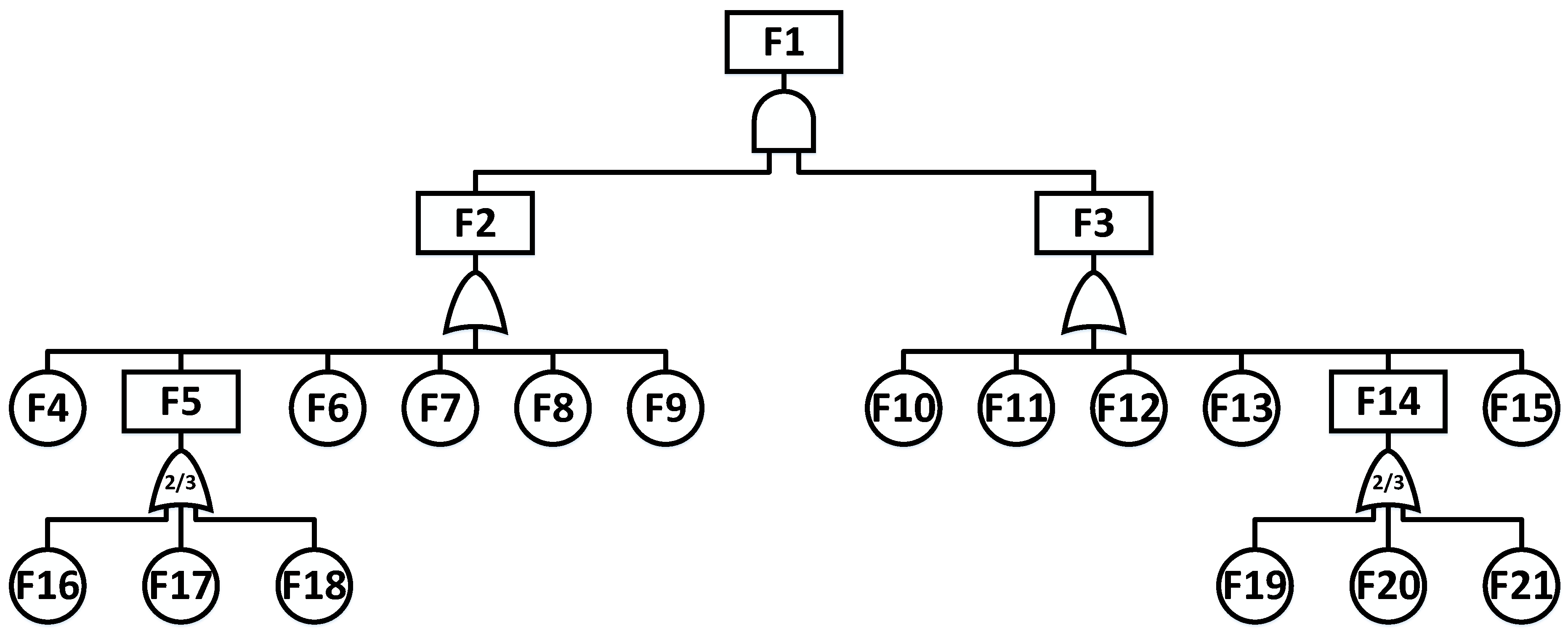 Jmse 10 00725 g003 550