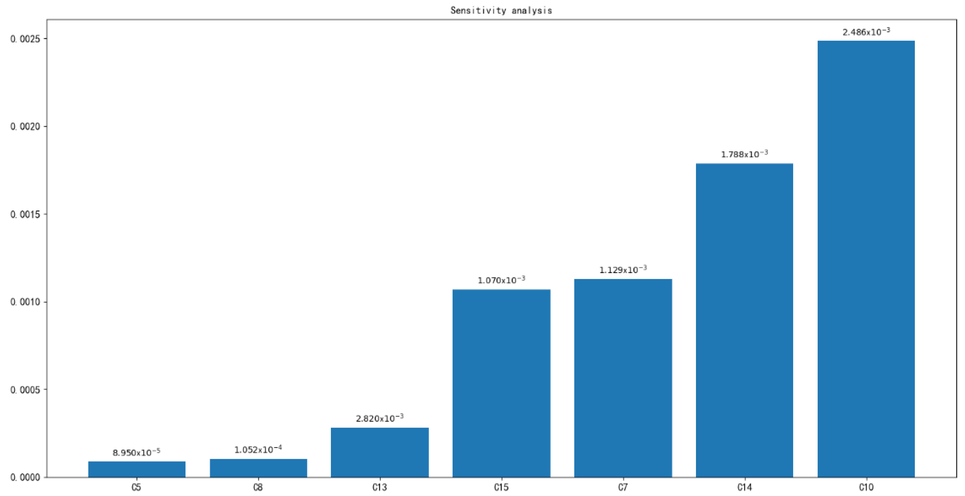 Jmse 10 00725 g008 550