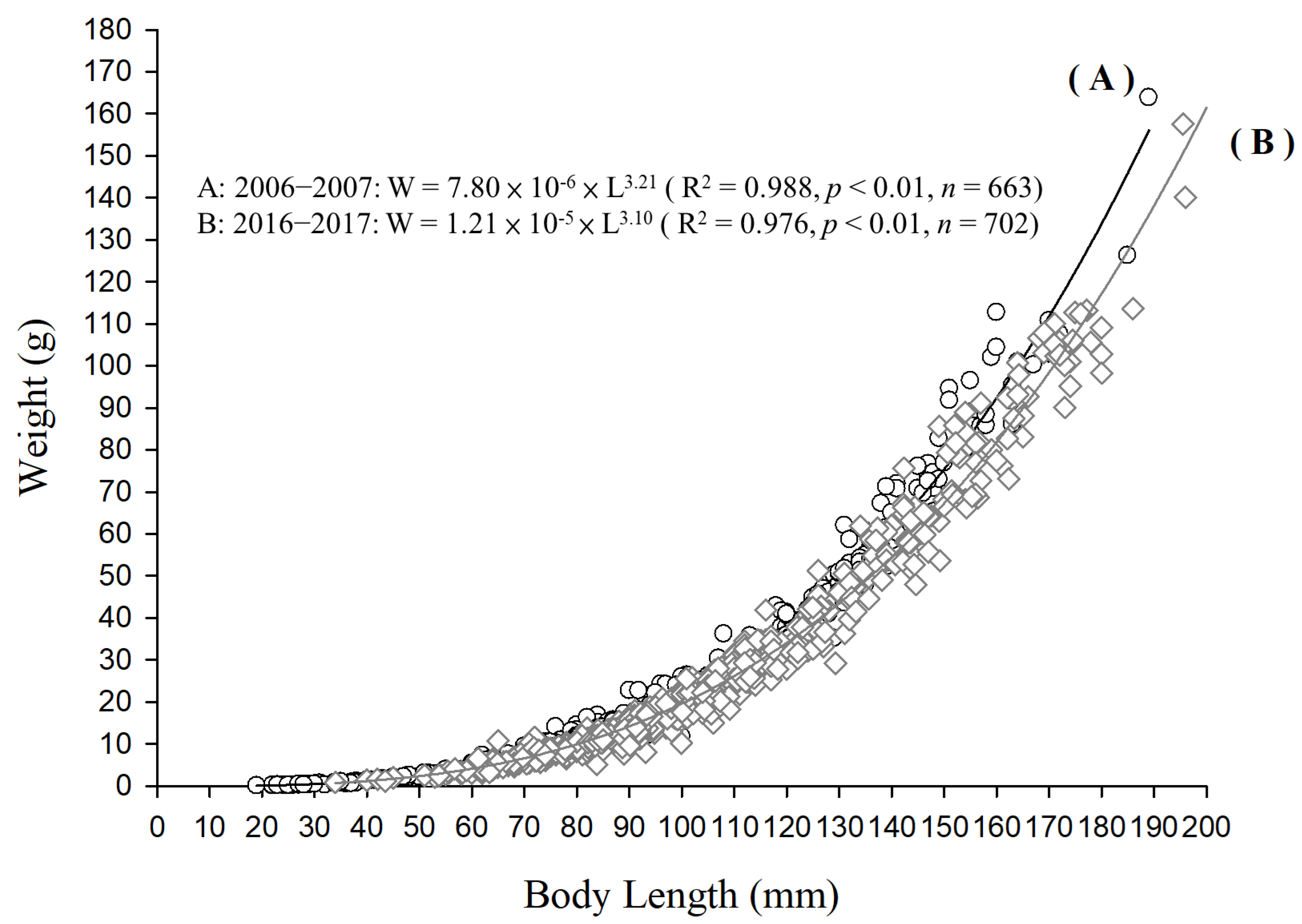 Jmse 10 00732 g002 Jmse 10 00732 g002