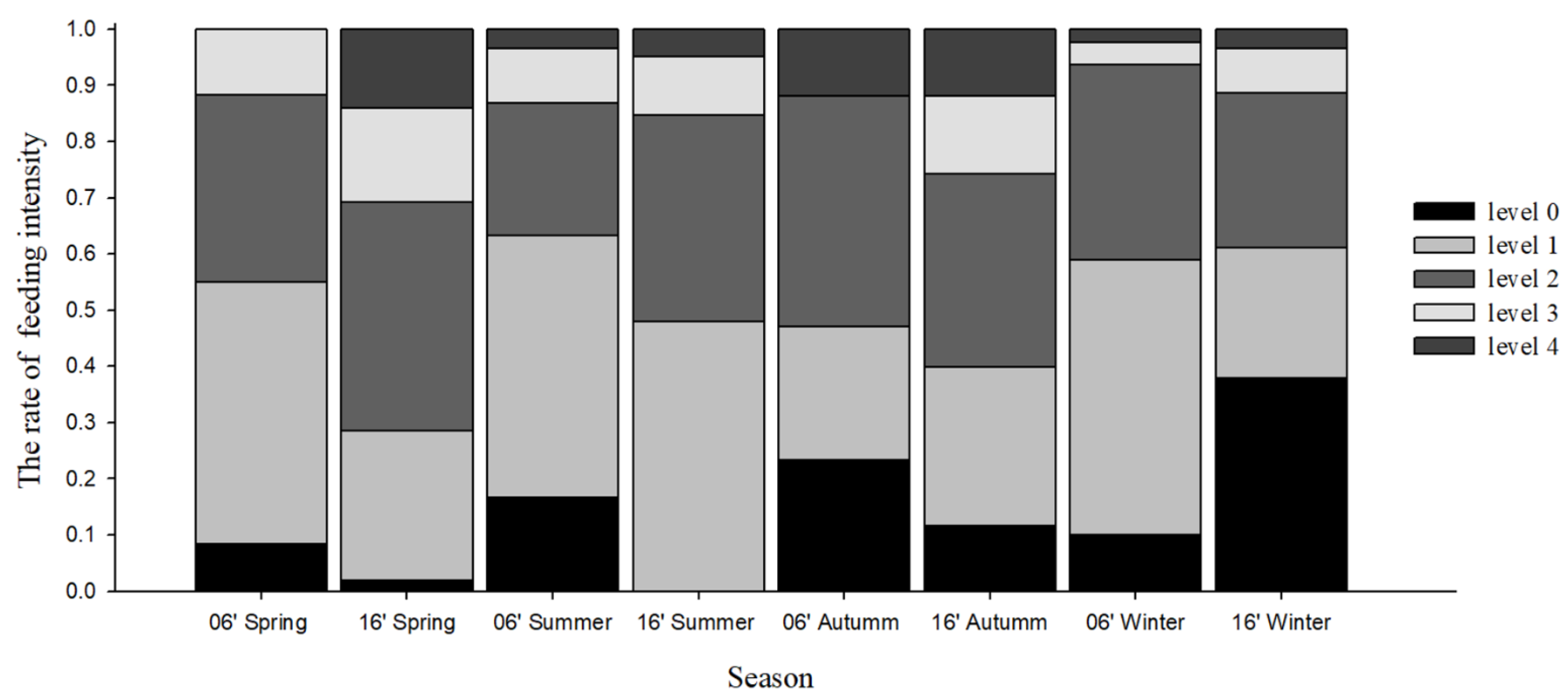 Jmse 10 00732 g003 Jmse 10 00732 g003