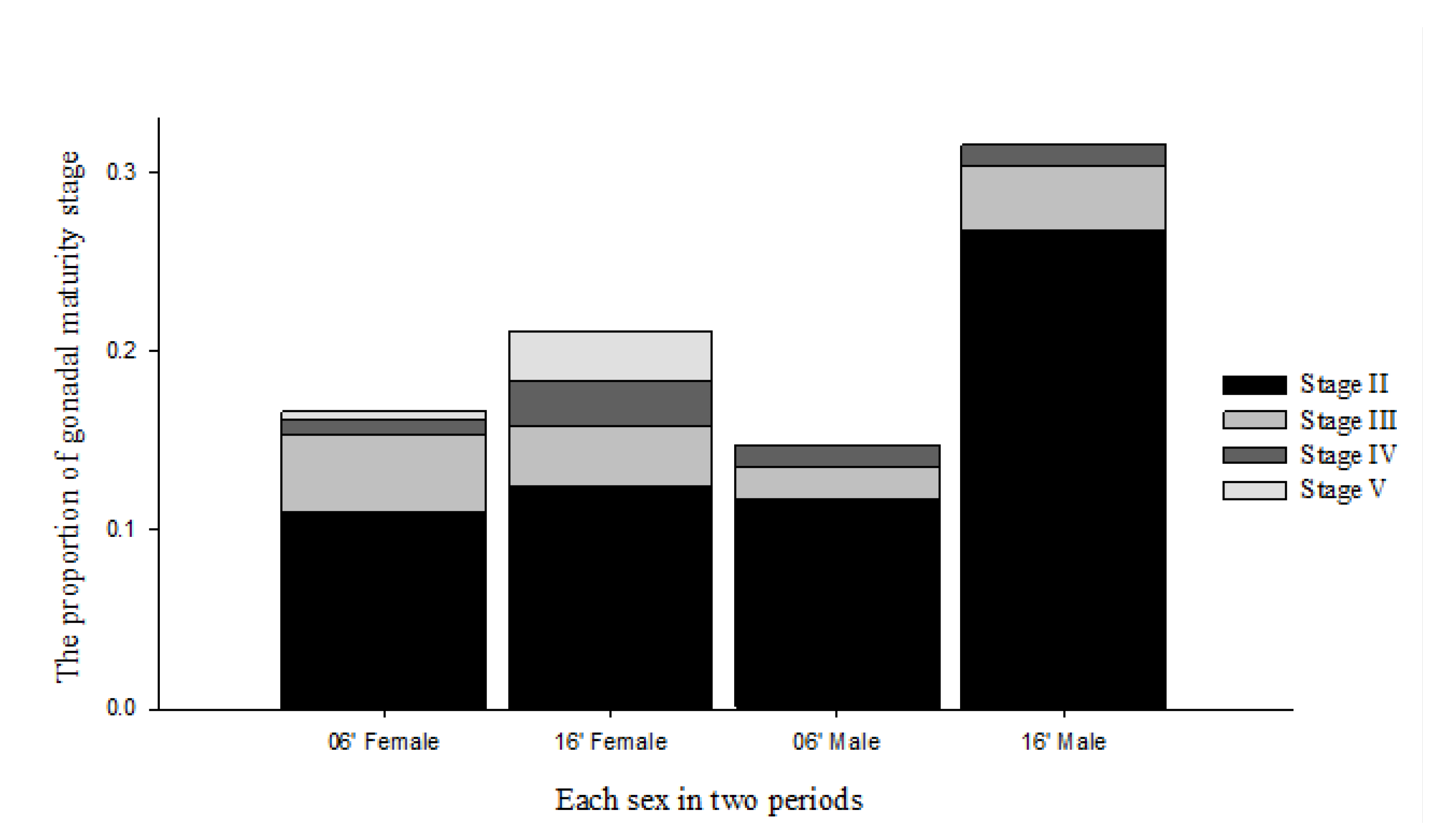 Jmse 10 00732 g004 Jmse 10 00732 g004
