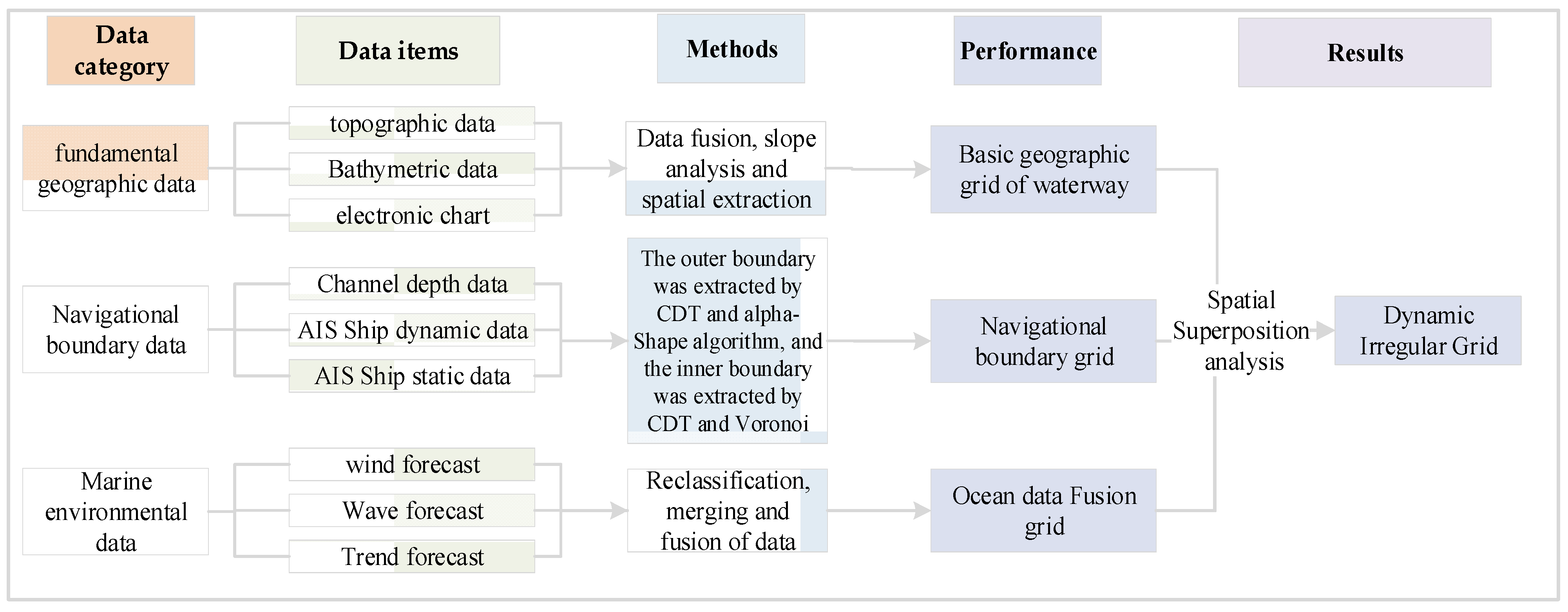 Jmse 10 00733 g002 550