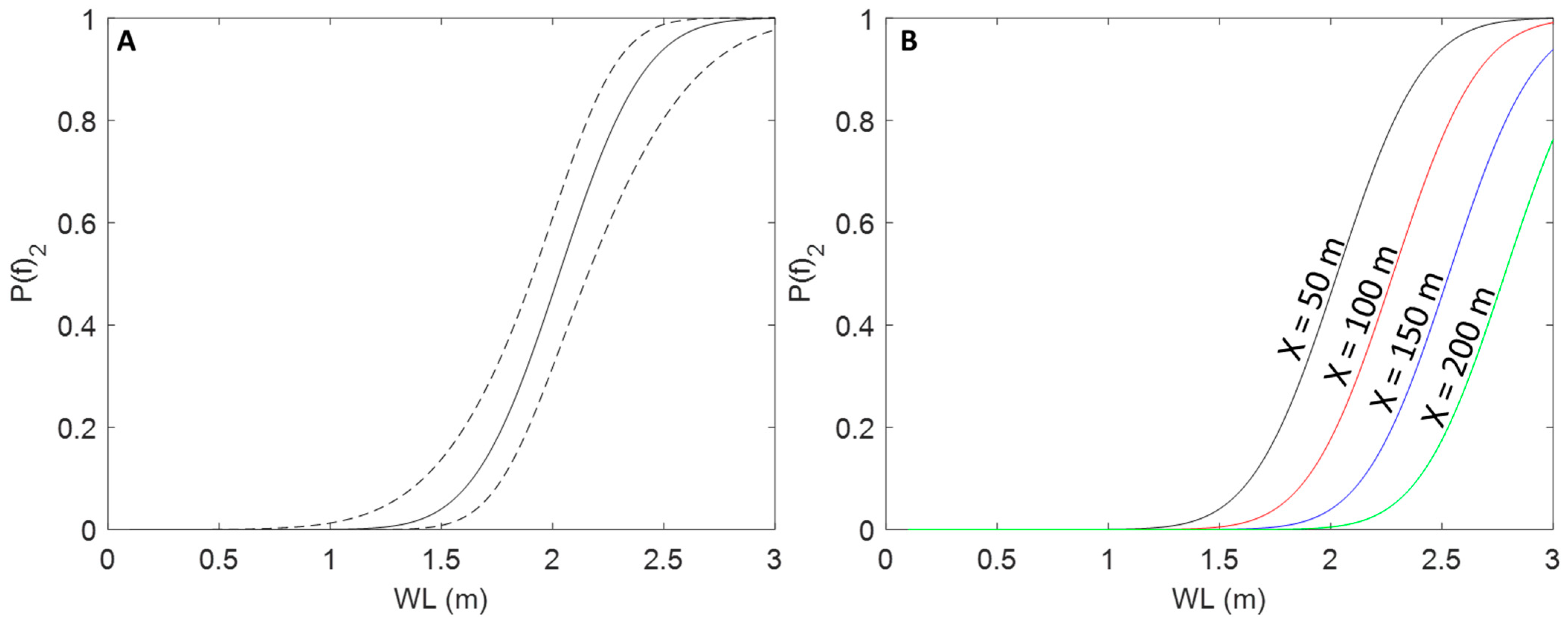 Jmse 10 00734 g004 550