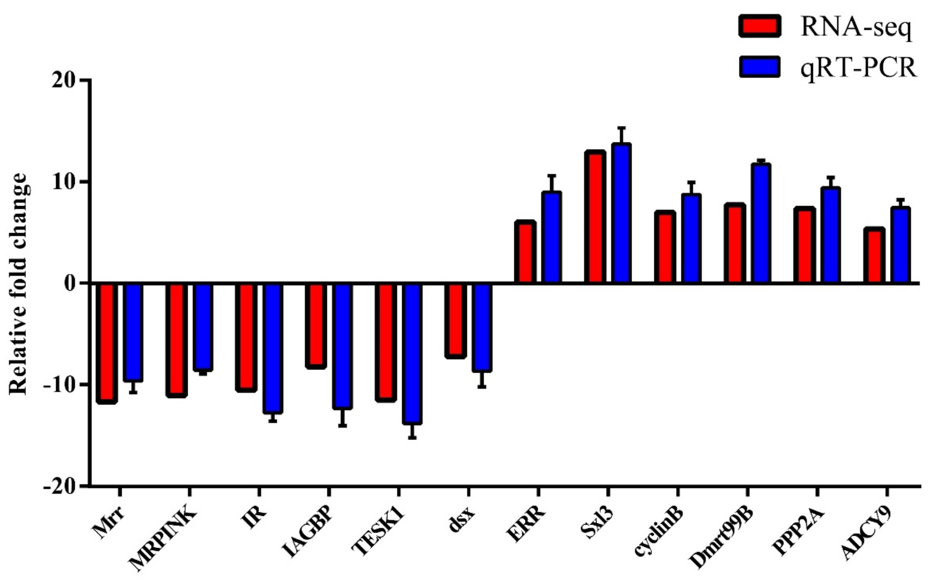 Jmse 10 00737 g005 Jmse 10 00737 g005