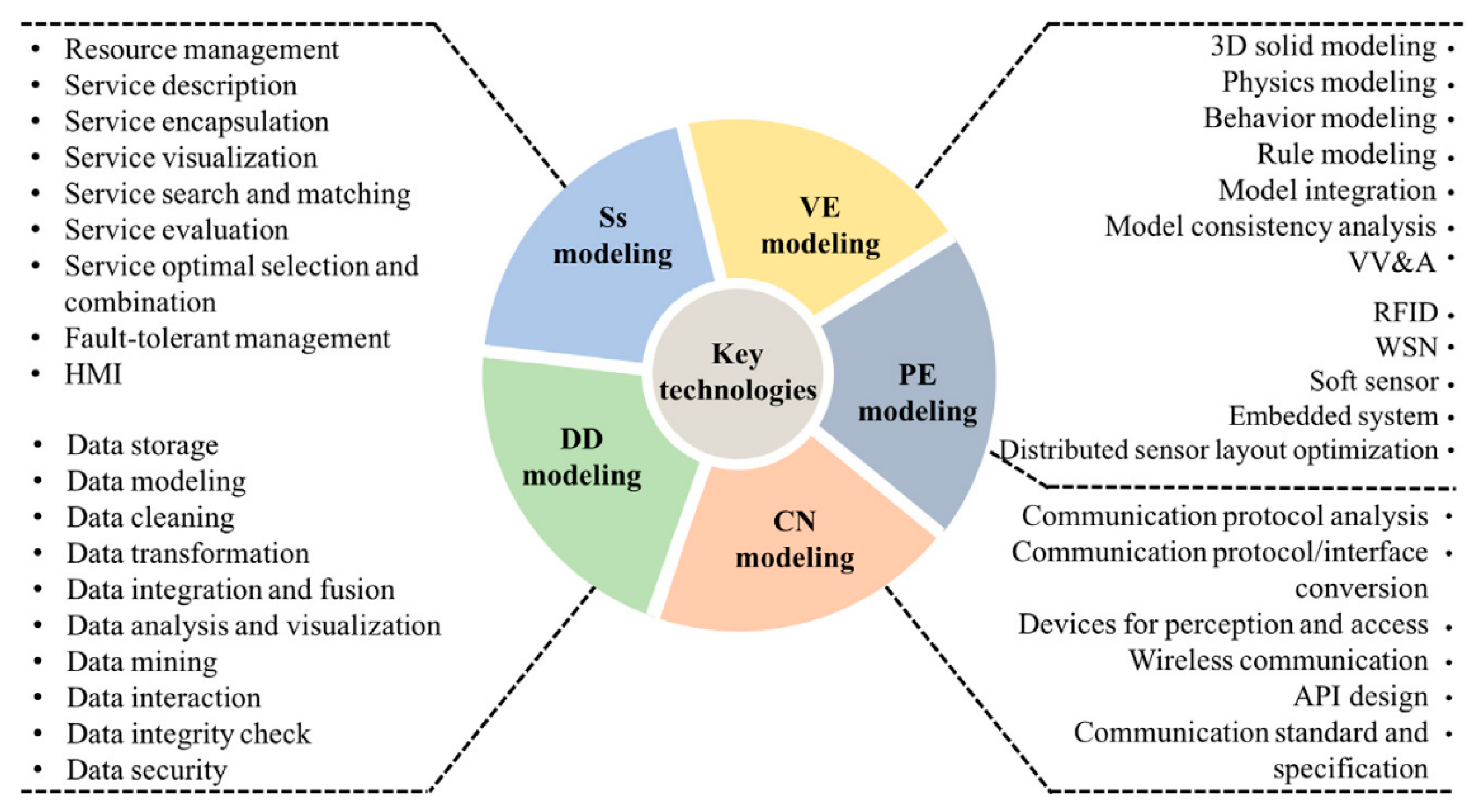 Jmse 10 00739 g002 550