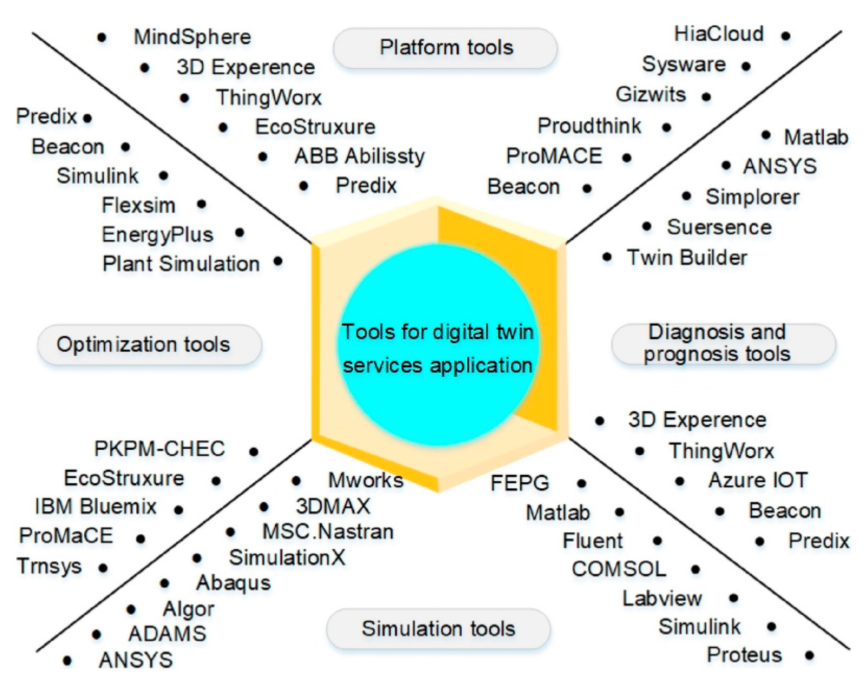 Jmse 10 00739 g003 550