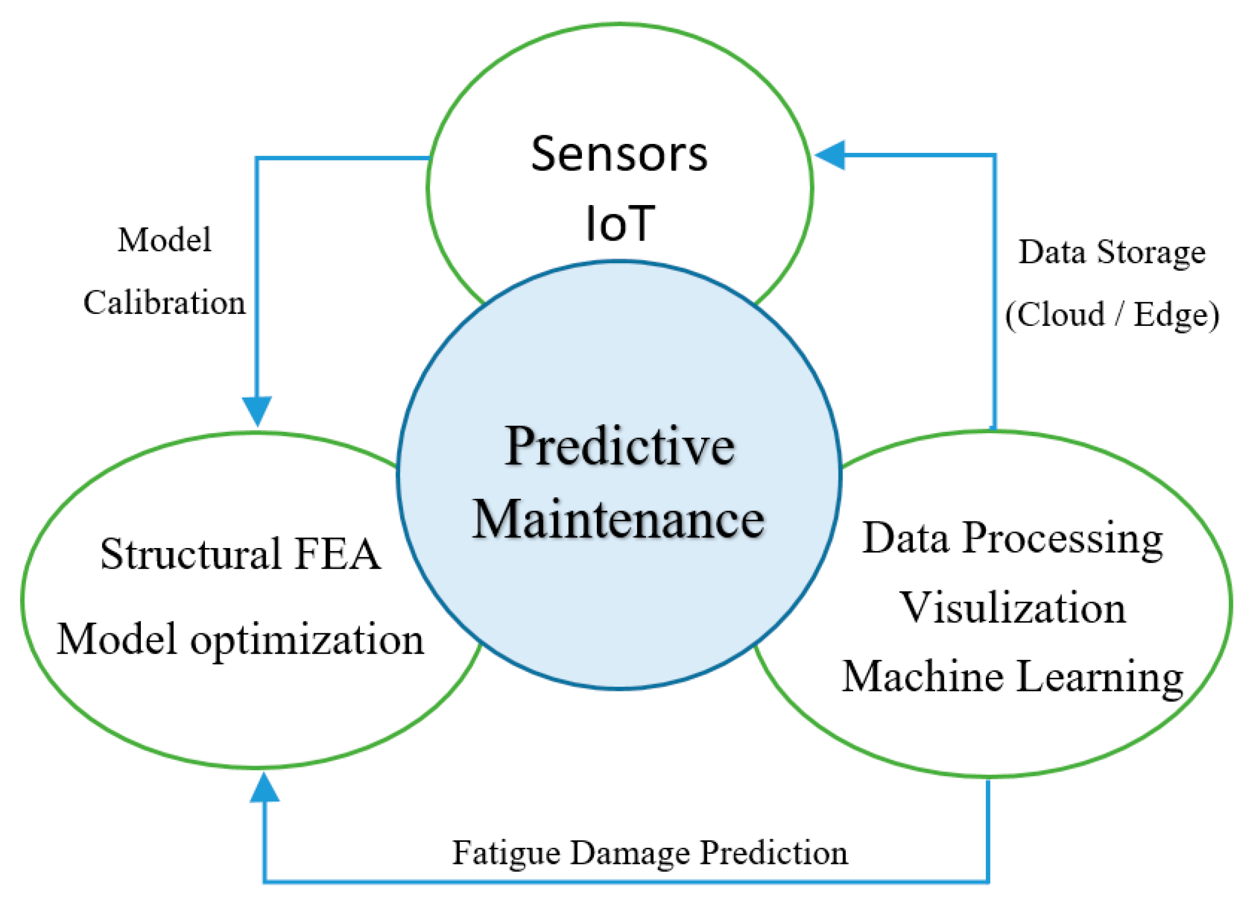 Jmse 10 00739 g007 550