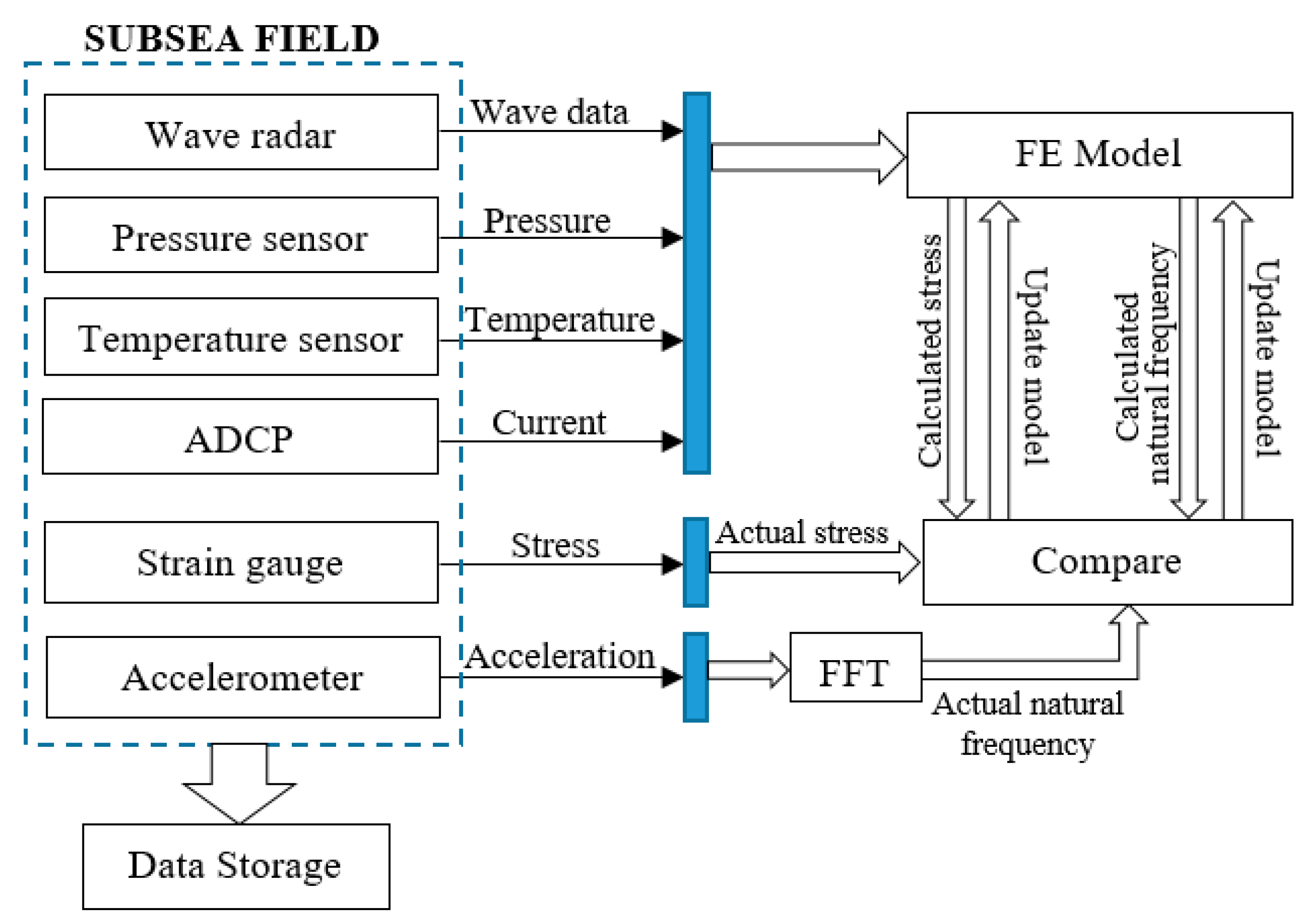 Jmse 10 00739 g008 550
