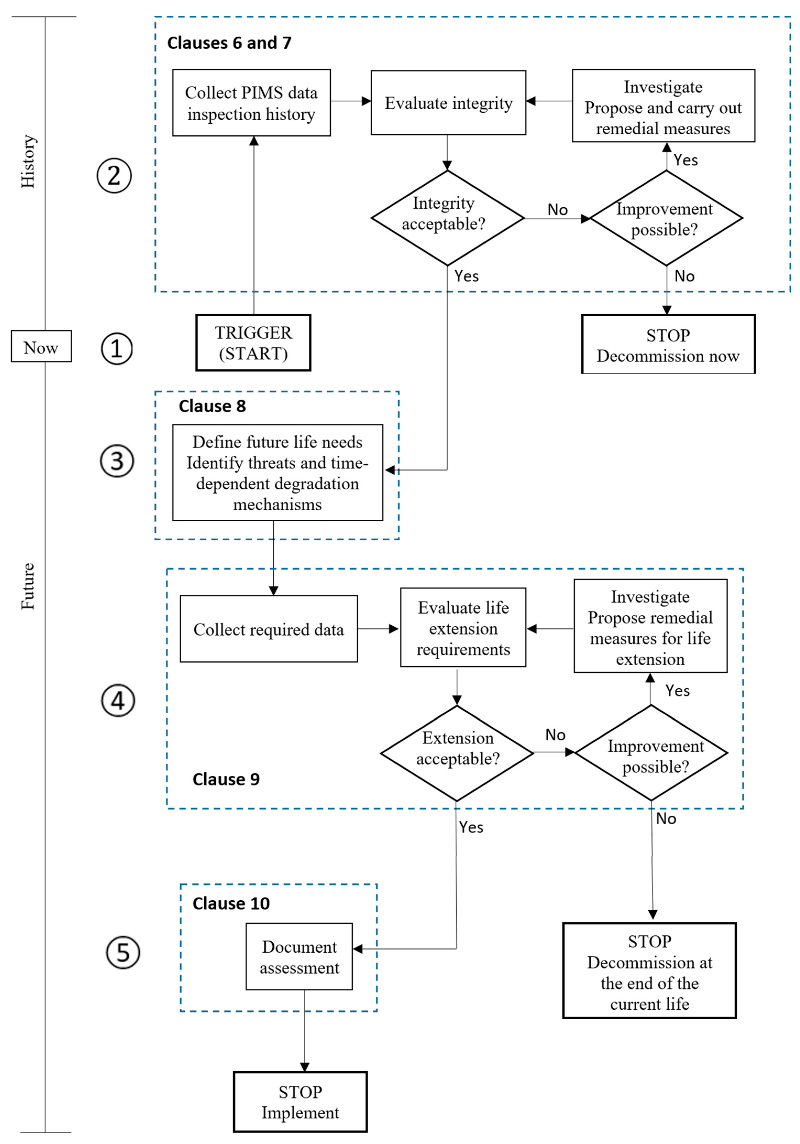 Jmse 10 00739 g010 550