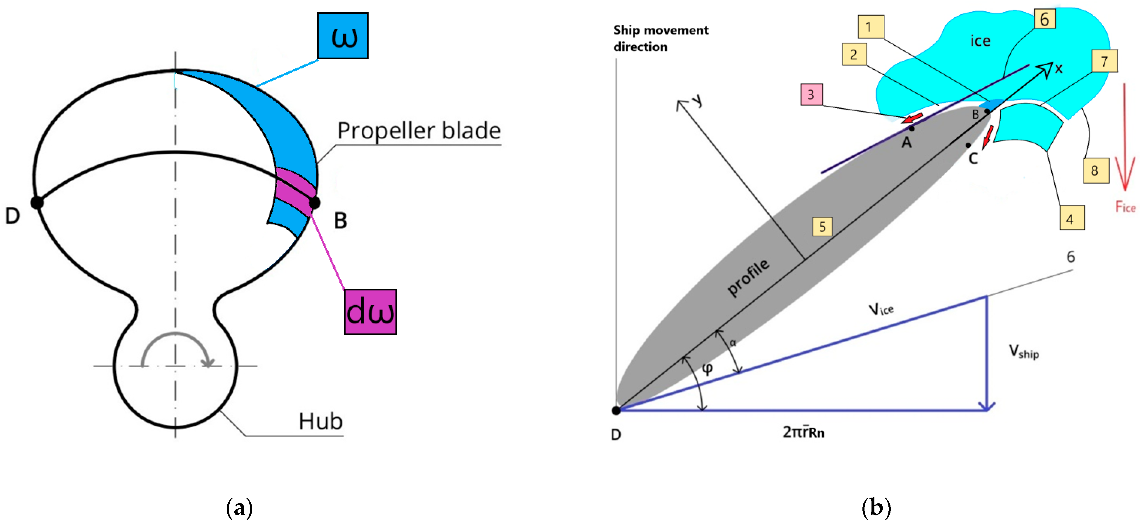 Jmse 10 00742 g002 550