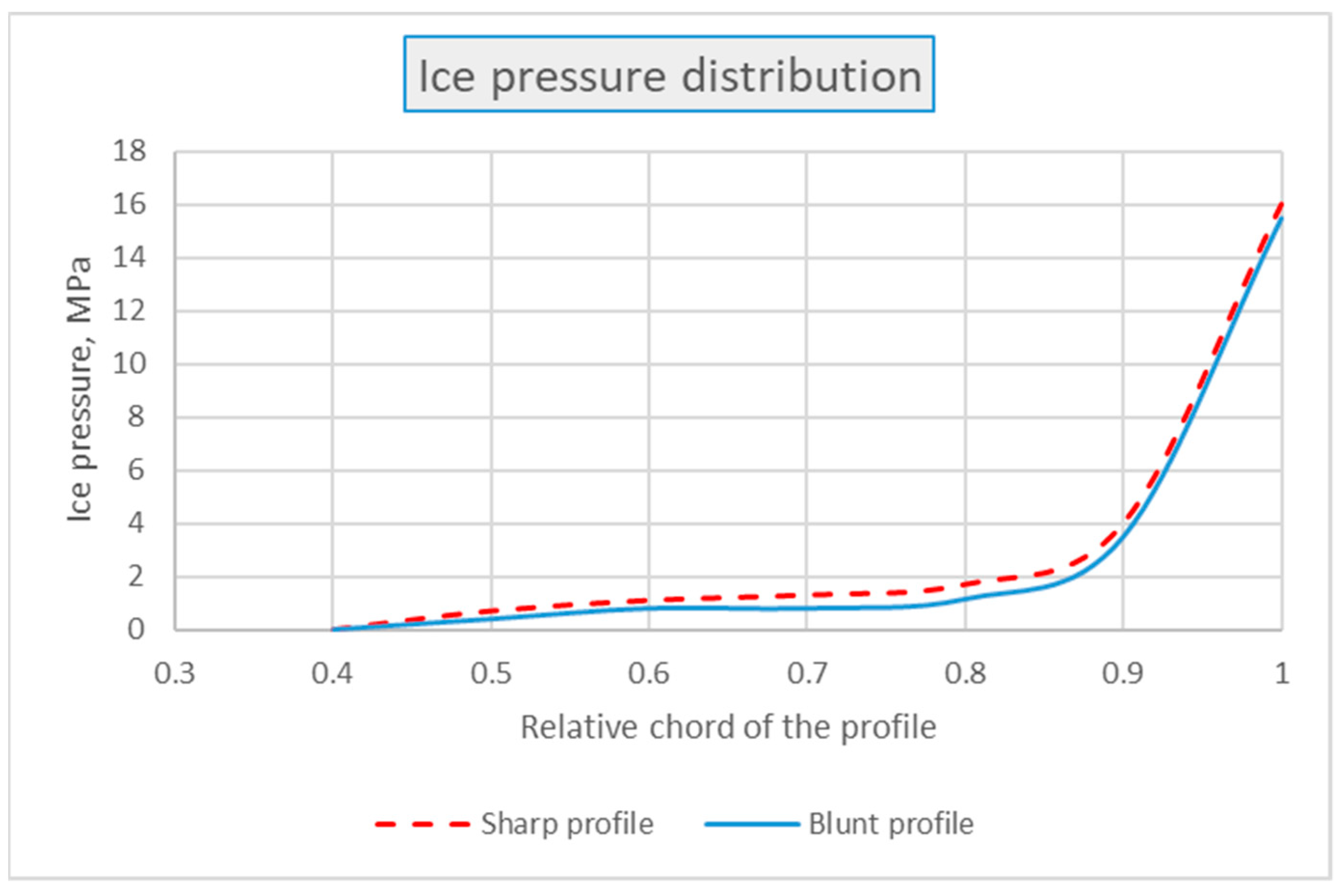 Jmse 10 00742 g004 550