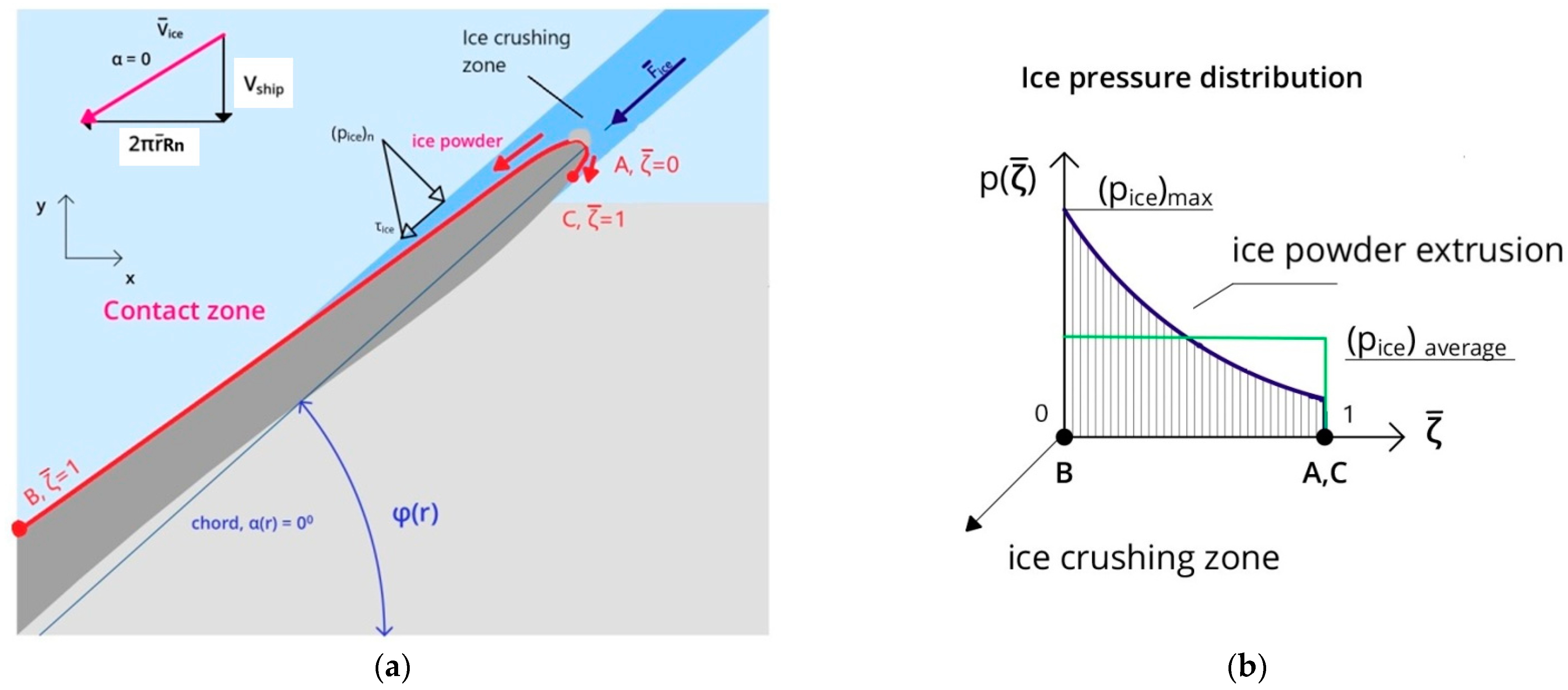 Jmse 10 00742 g005 550
