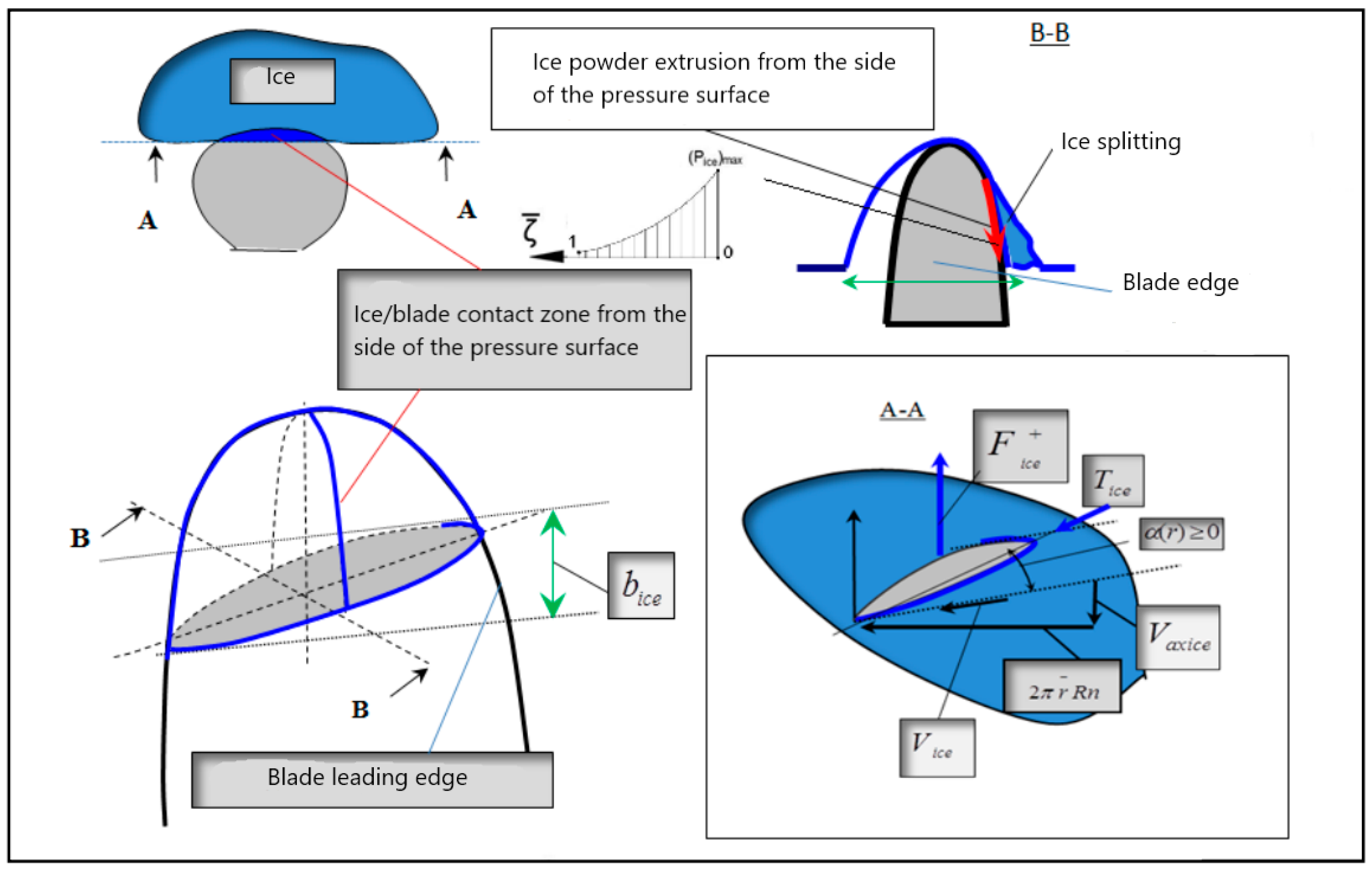 Jmse 10 00742 g006 550