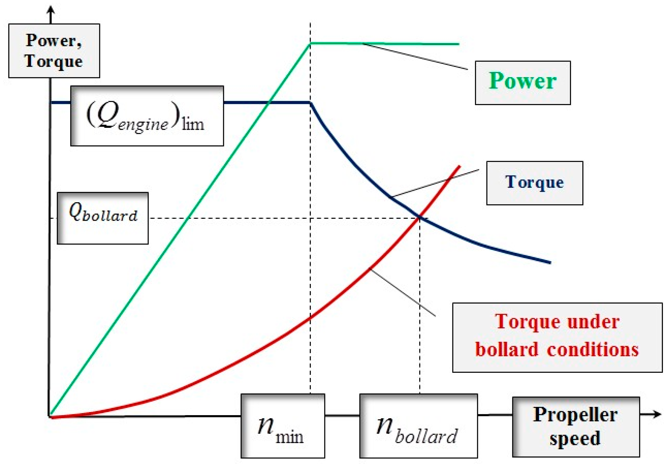 Jmse 10 00742 g007 550