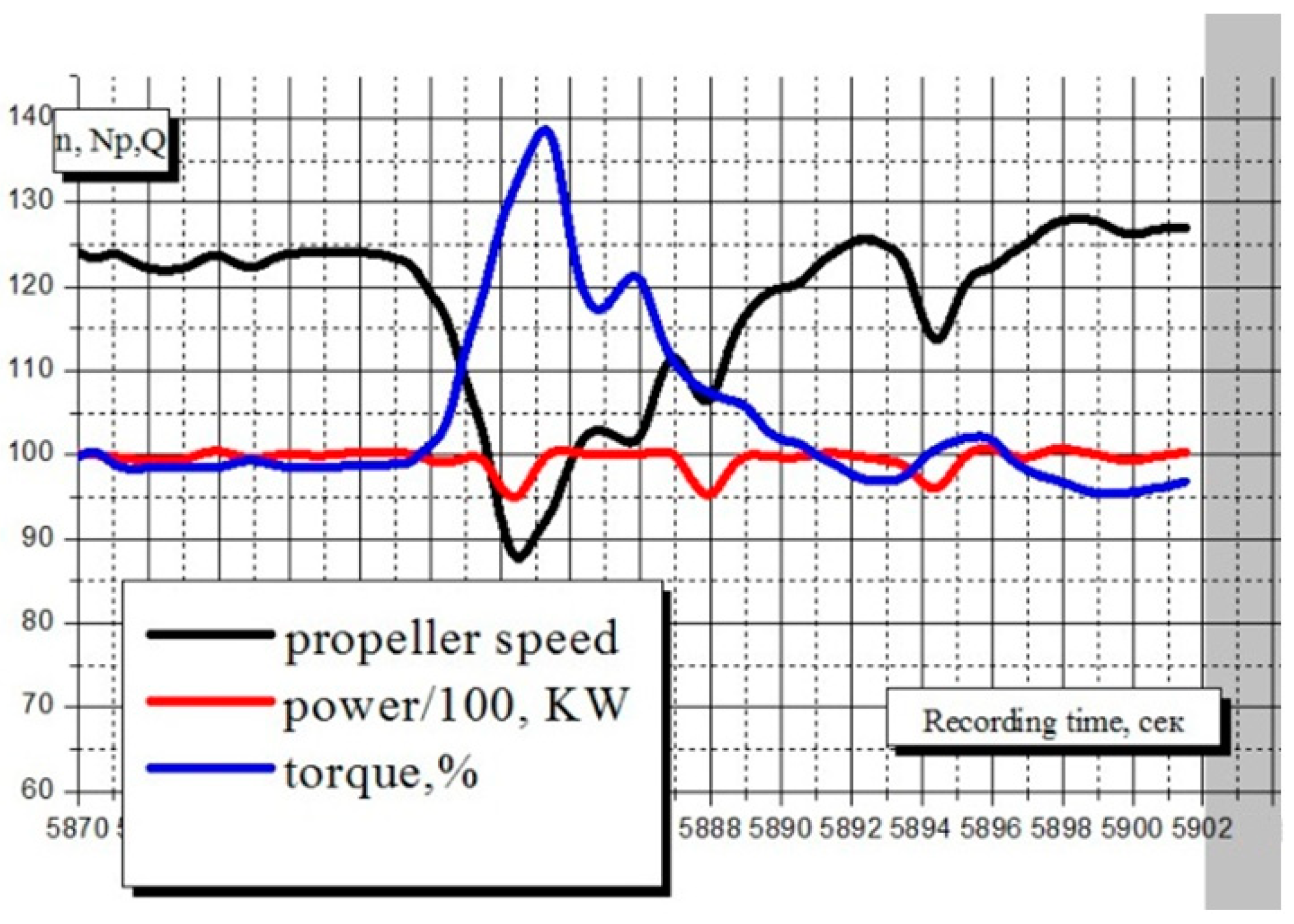 Jmse 10 00742 g008 550