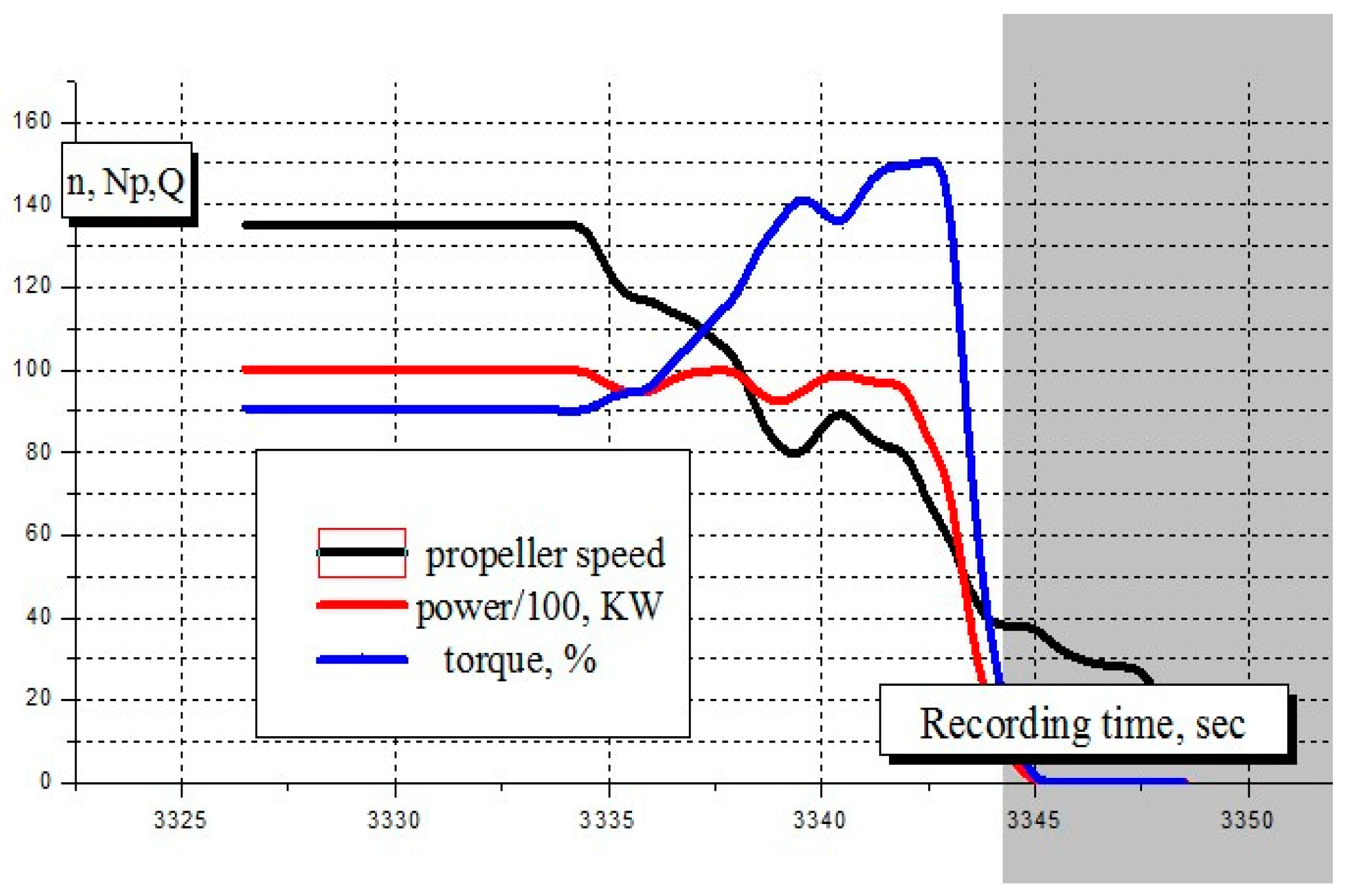 Jmse 10 00742 g009 550