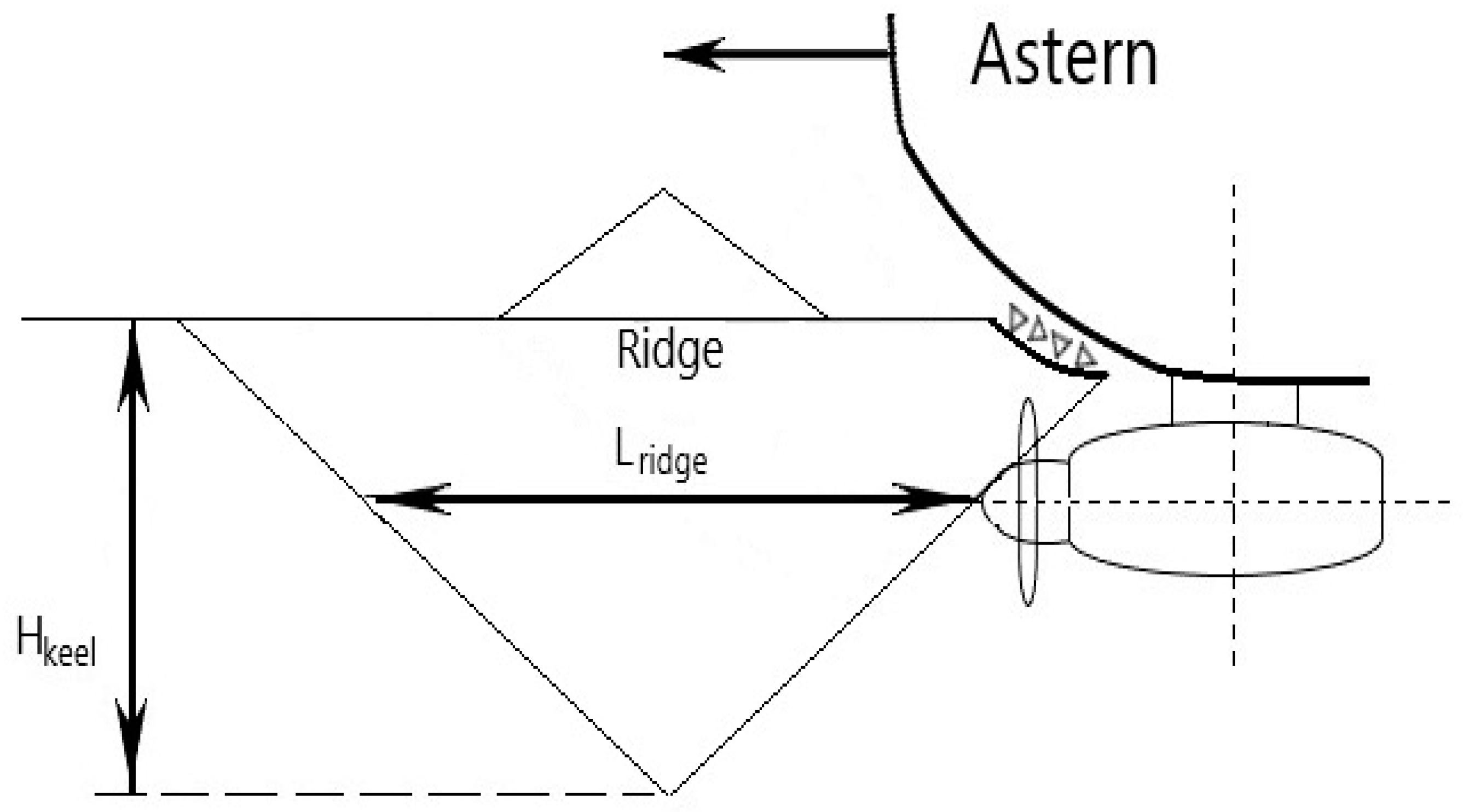 Jmse 10 00742 g010 550
