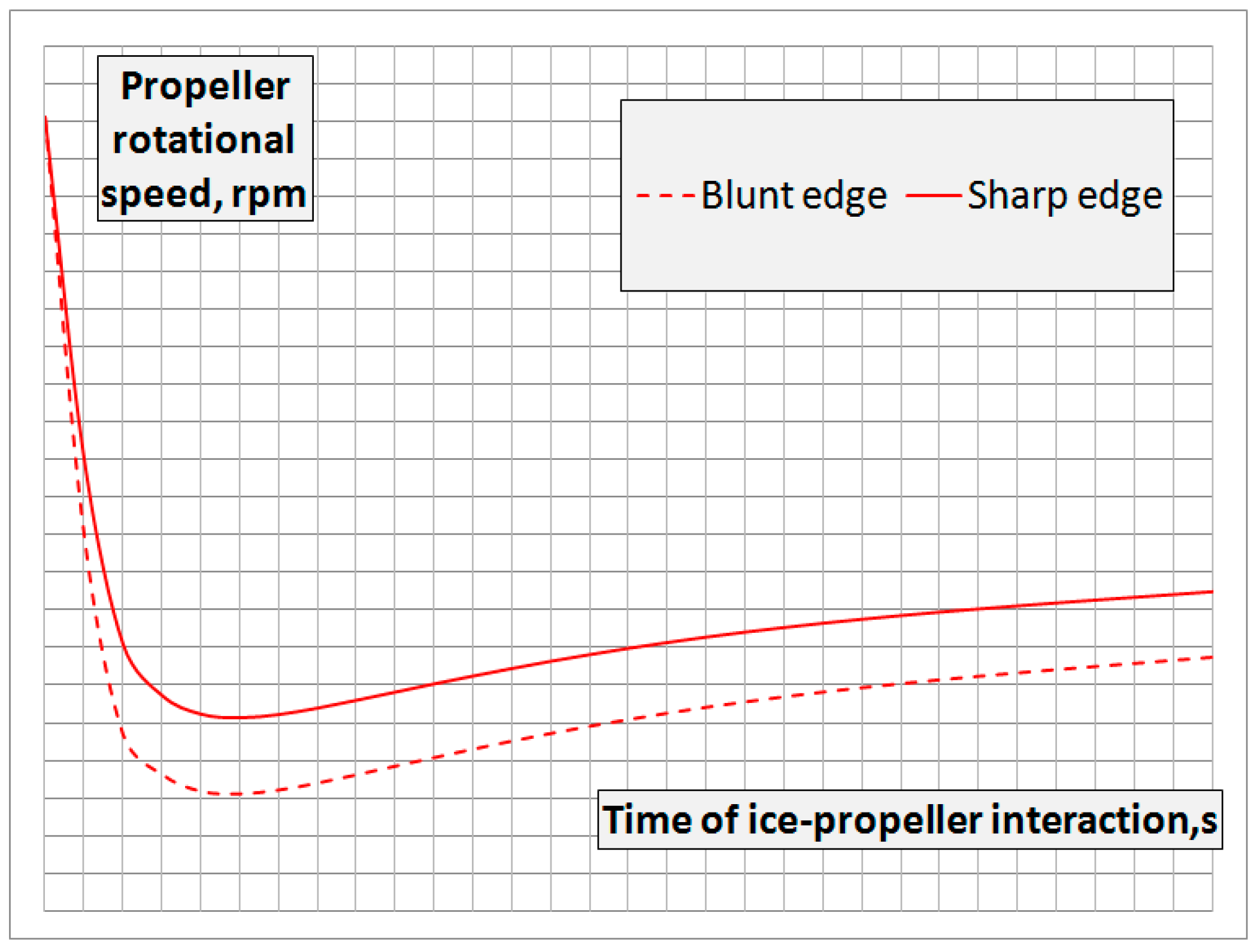 Jmse 10 00742 g013 550