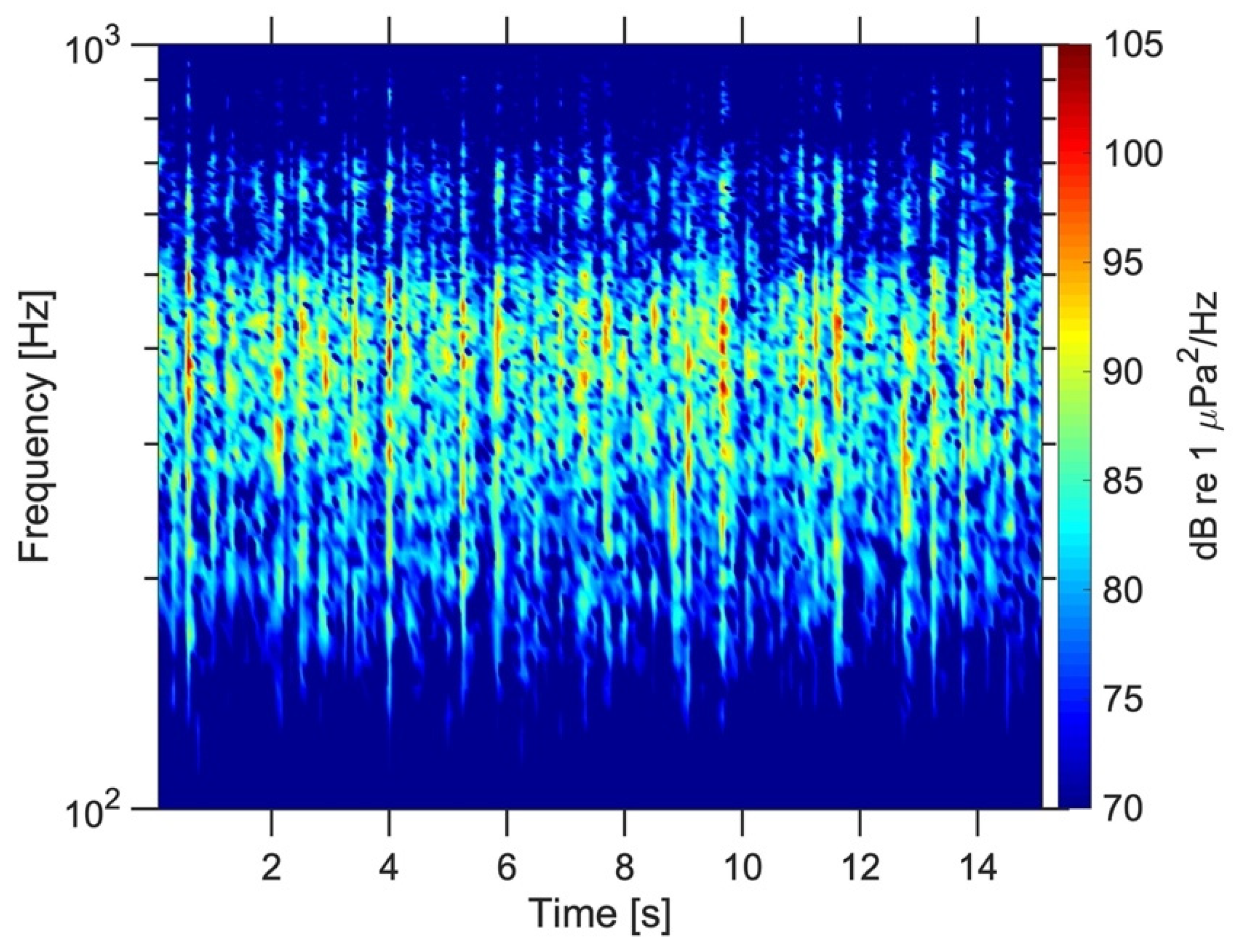 Jmse 10 00746 g003 Jmse 10 00746 g003