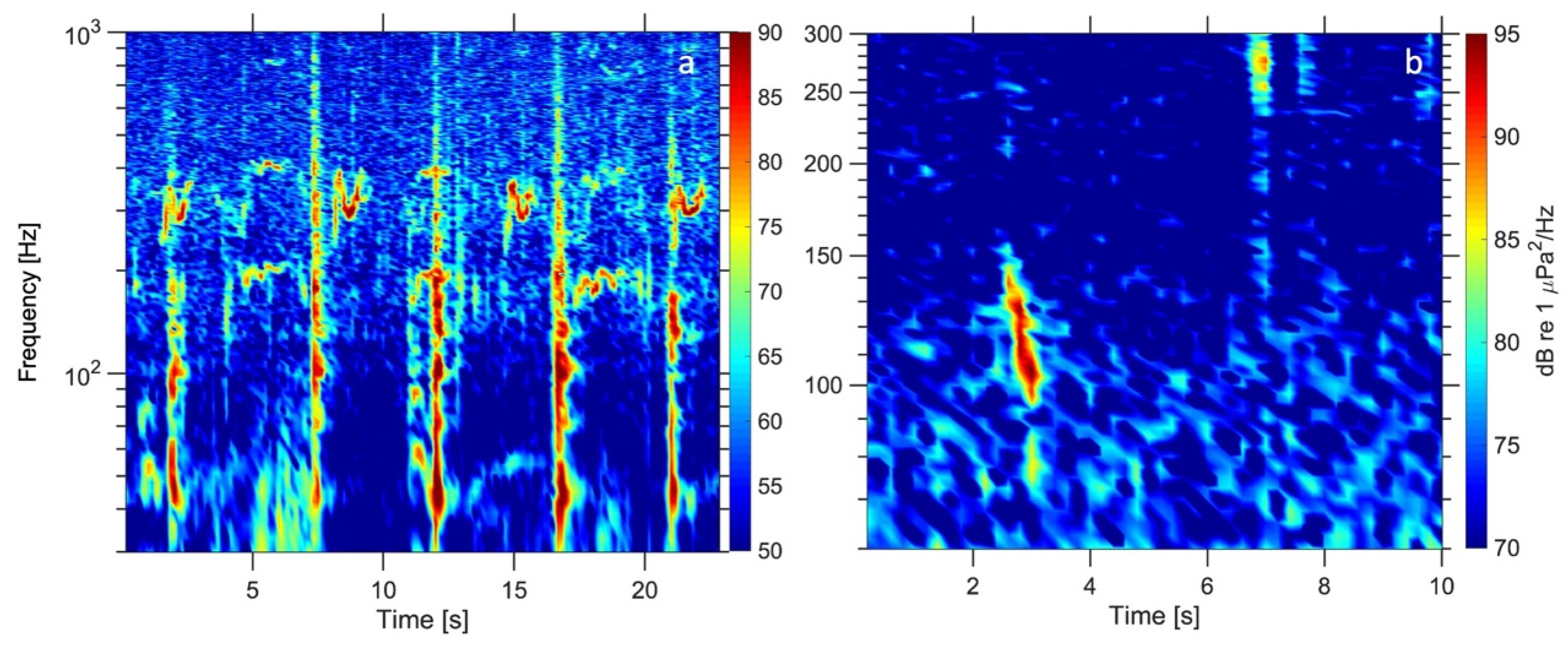 Jmse 10 00746 g004 Jmse 10 00746 g004